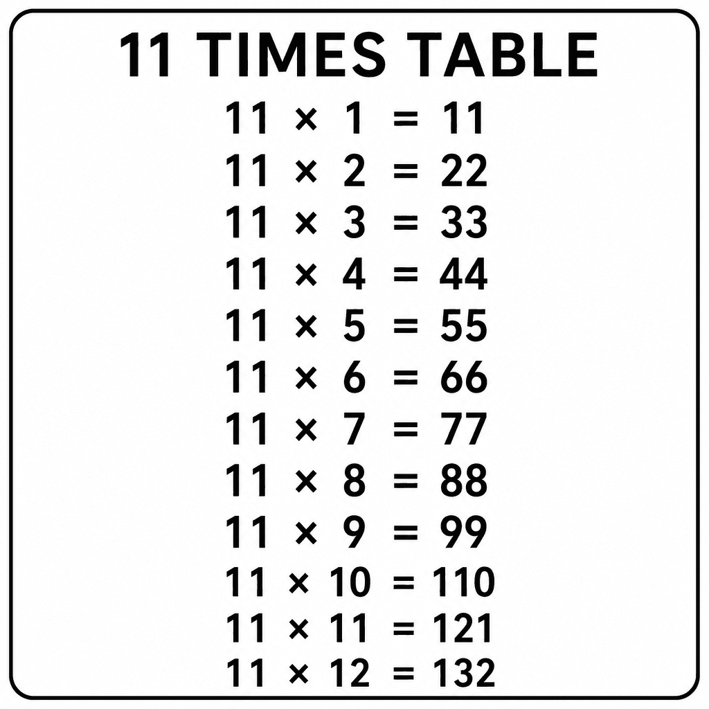 11 Times Table Chart