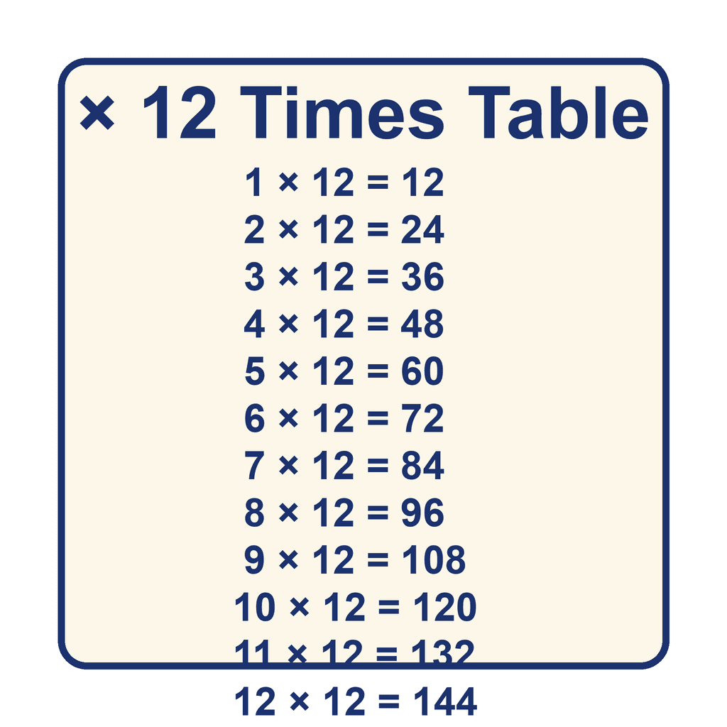 Times Table — × 12