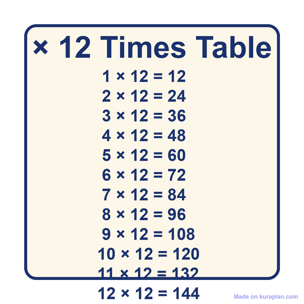Times Table — × 12