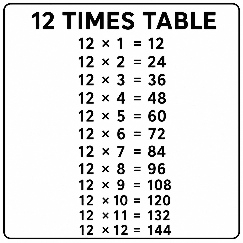 12 Times Table Chart