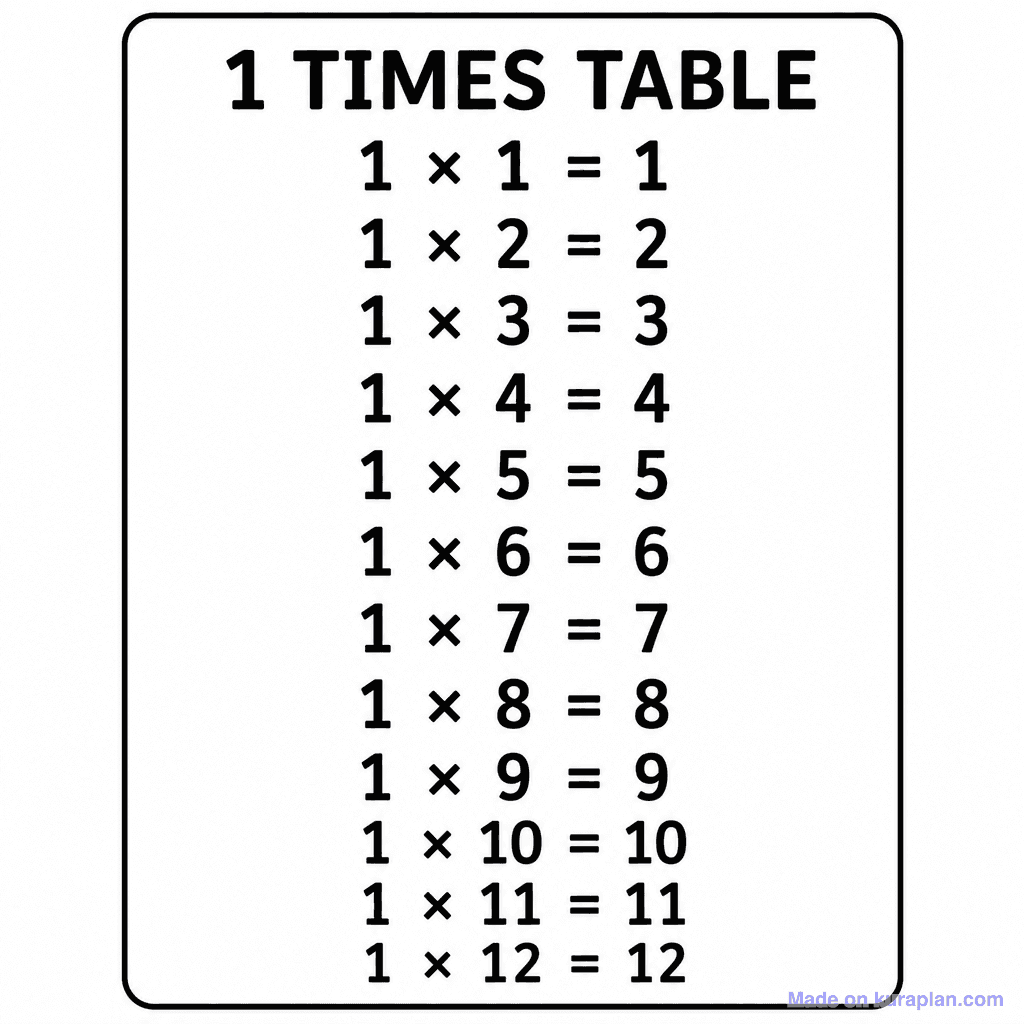 1 Times Table Chart