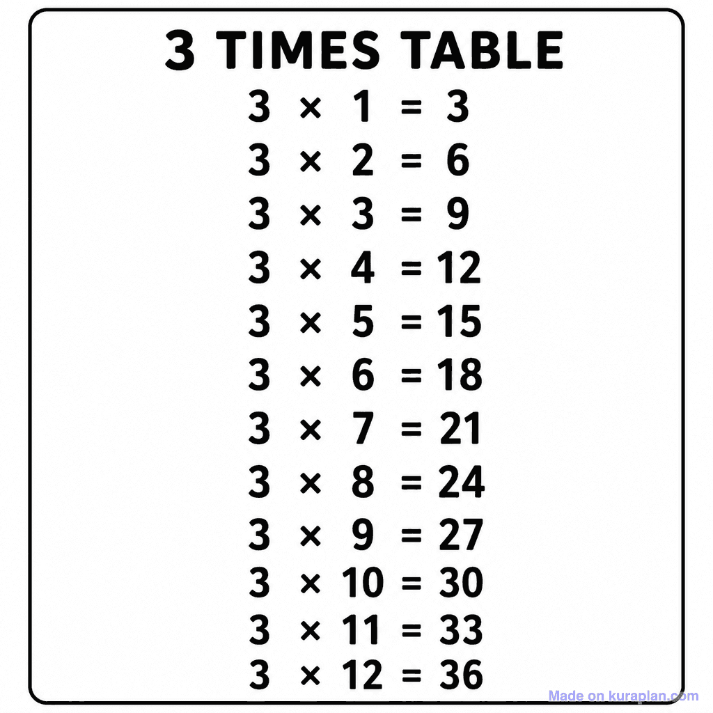 3 Times Table Chart