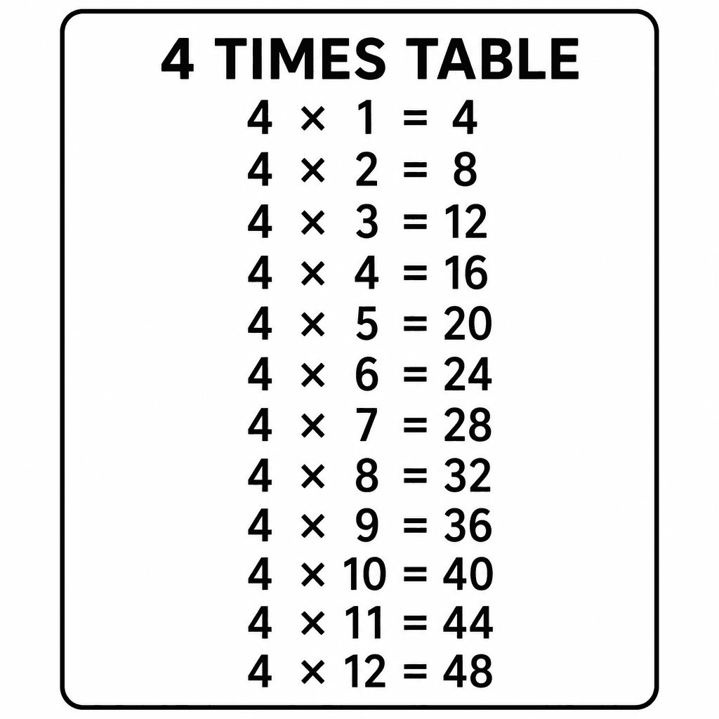 4 Times Table Chart