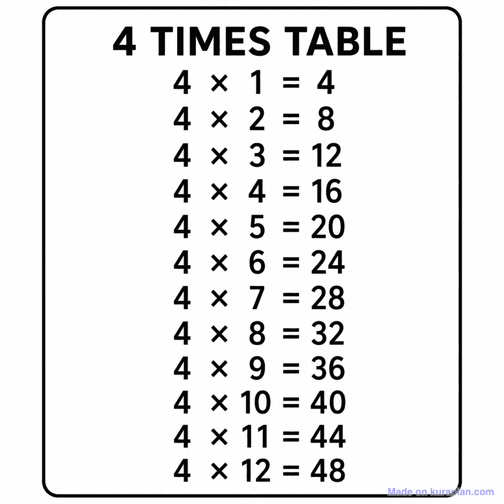 4 Times Table Chart