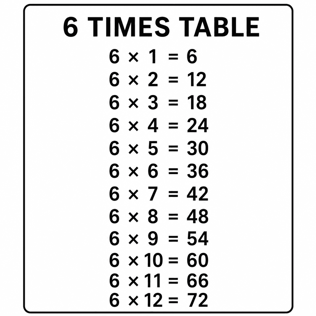 6 Times Table Chart