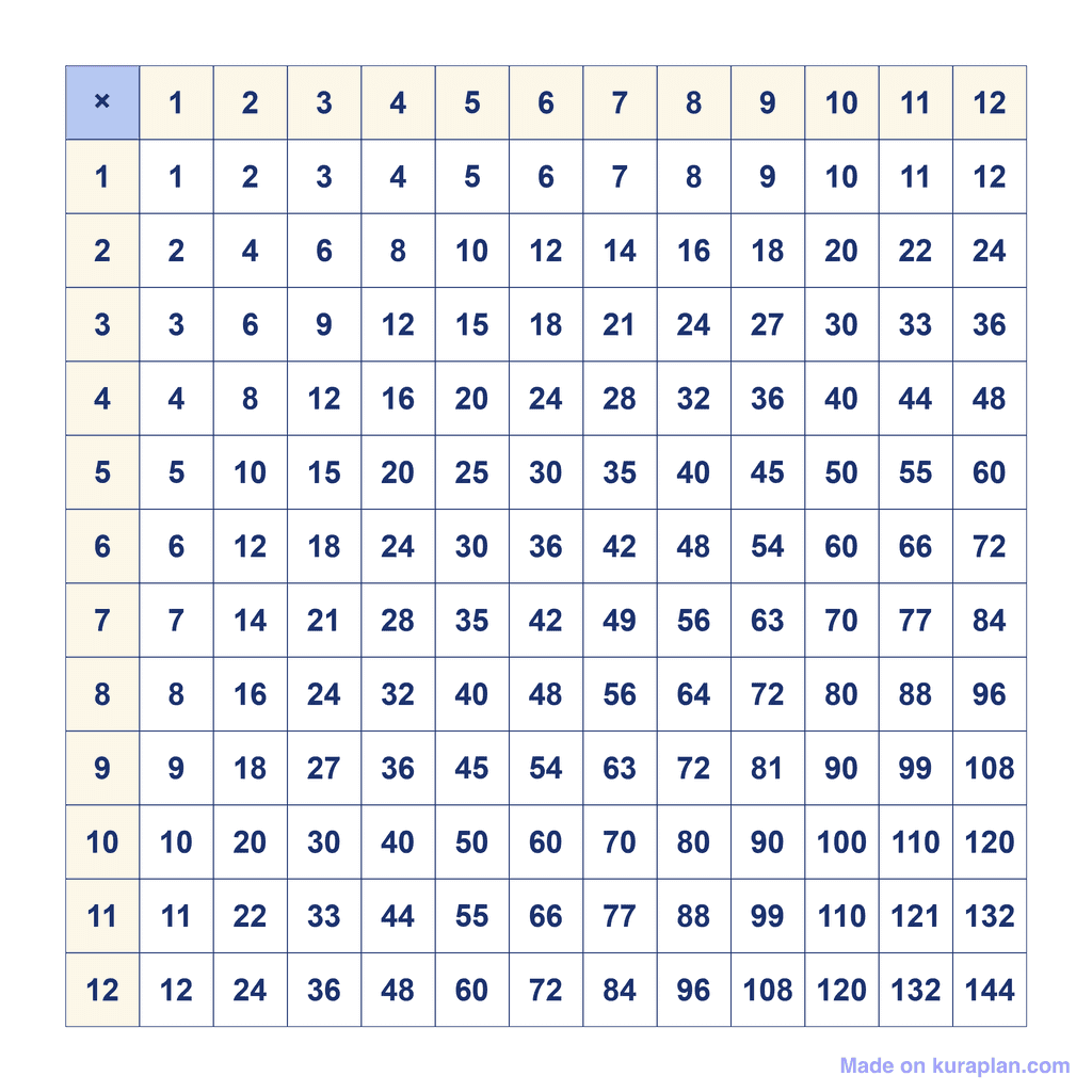 Times Table Grid — 12×12