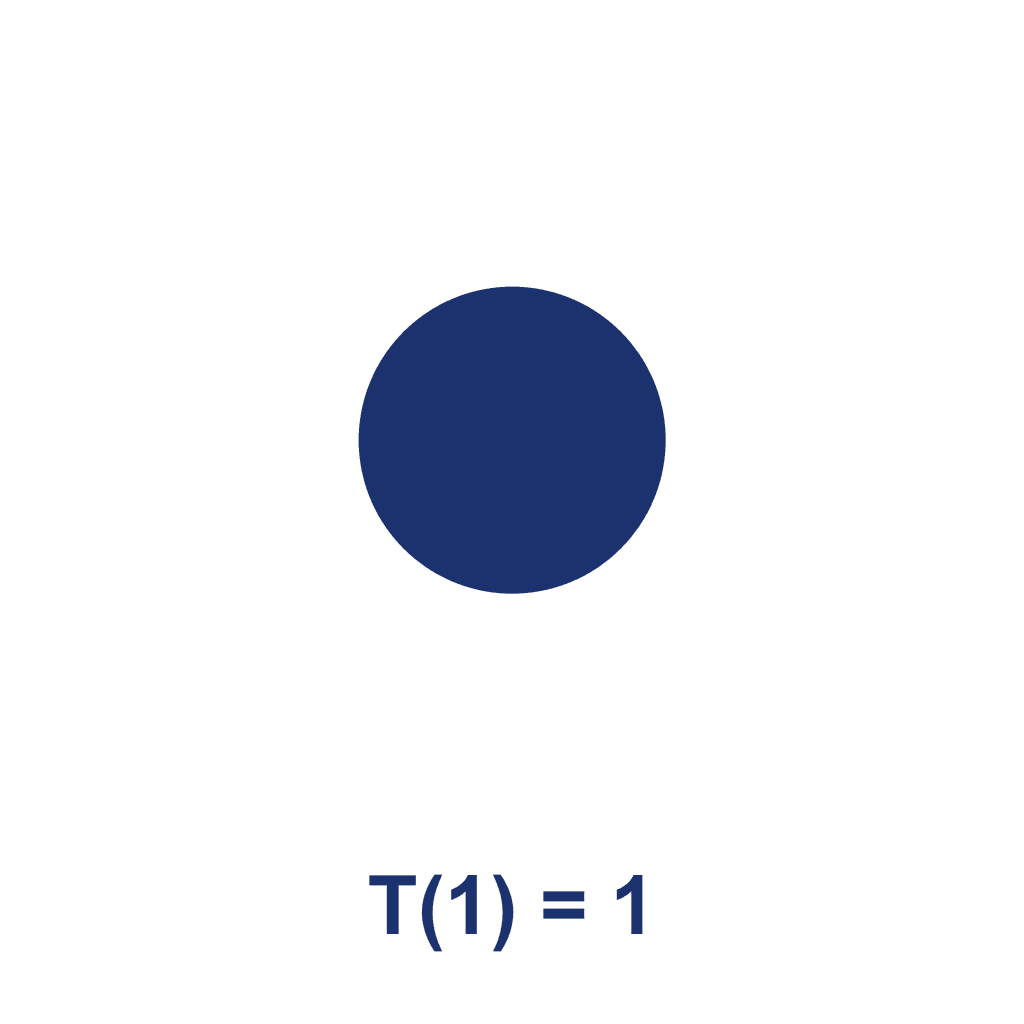 Triangular Number — T(1) = 1