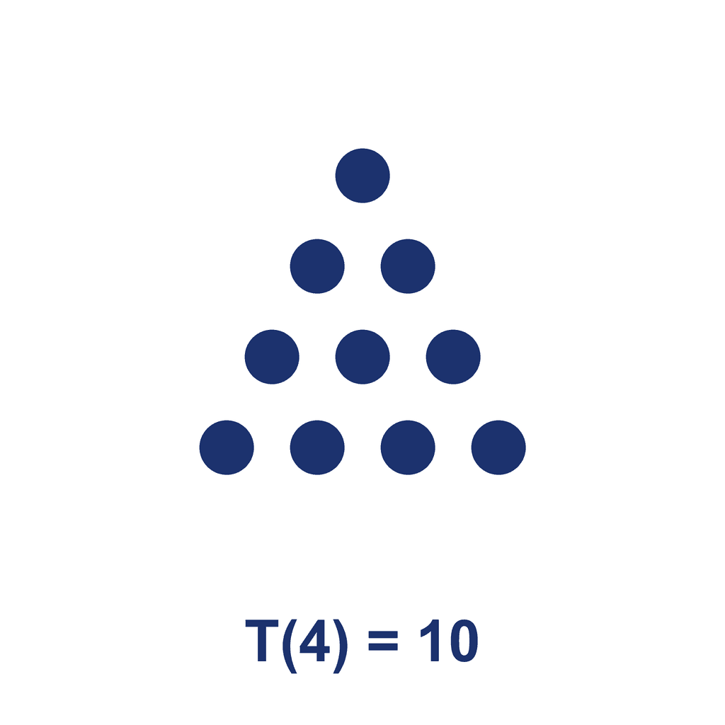 Triangular Number — T(4) = 10