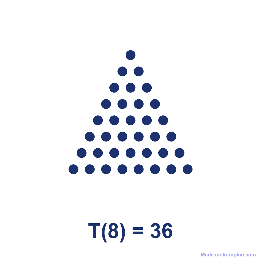 Triangular Number — T(8) = 36