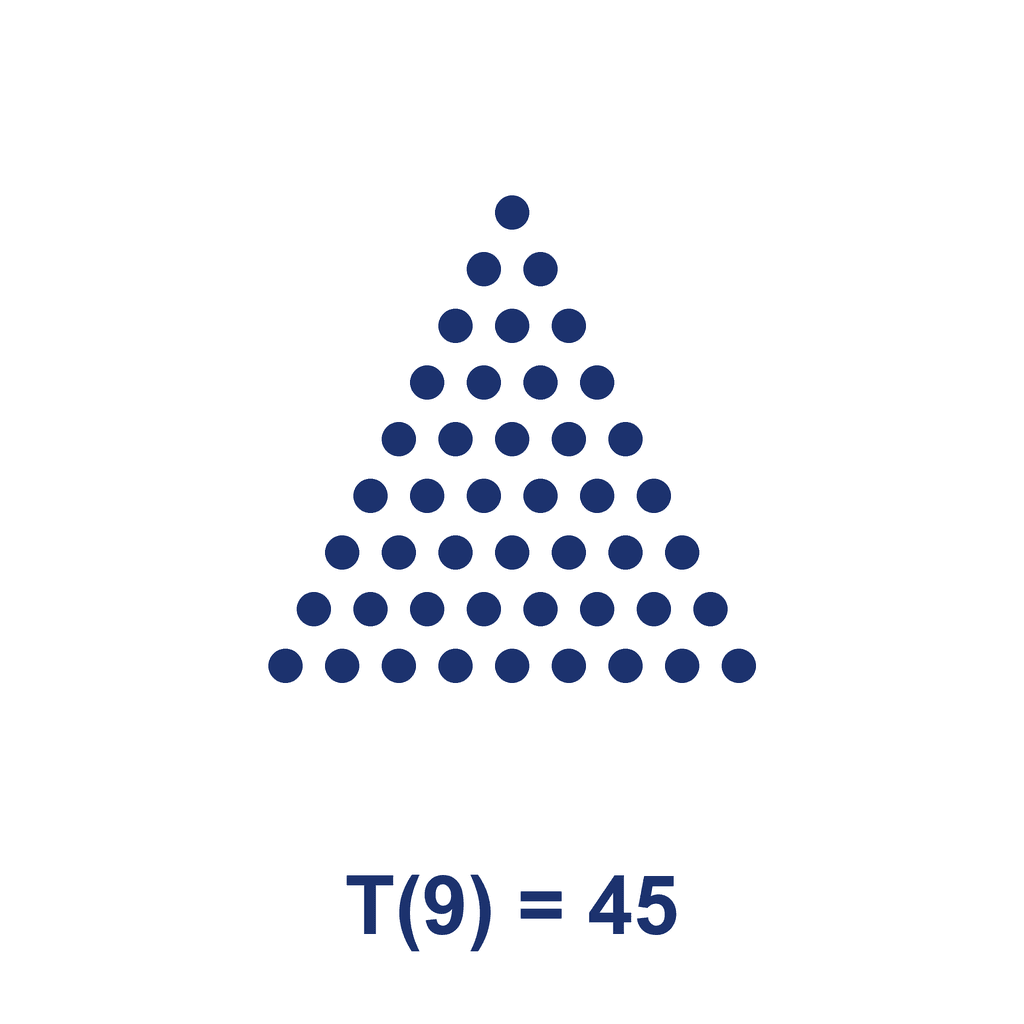 Triangular Number — T(9) = 45