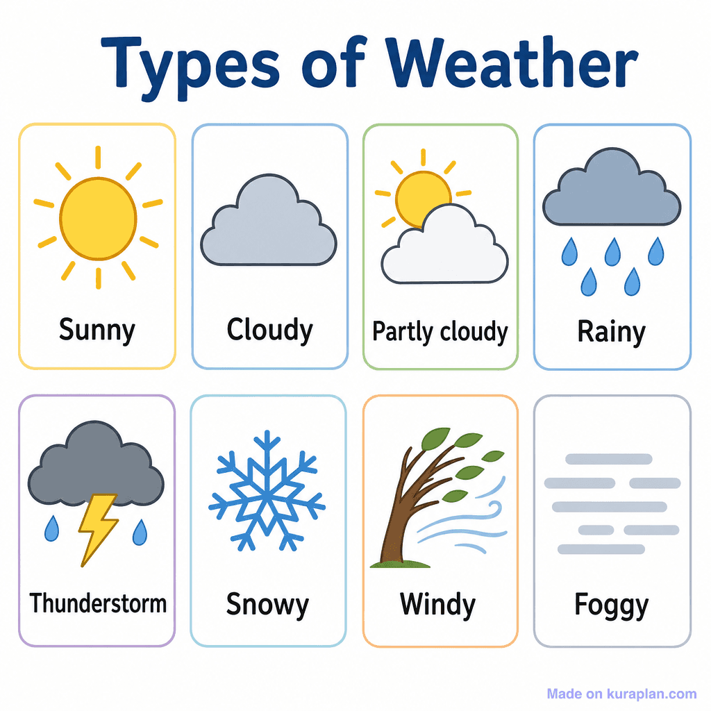 Types of Weather (simple)