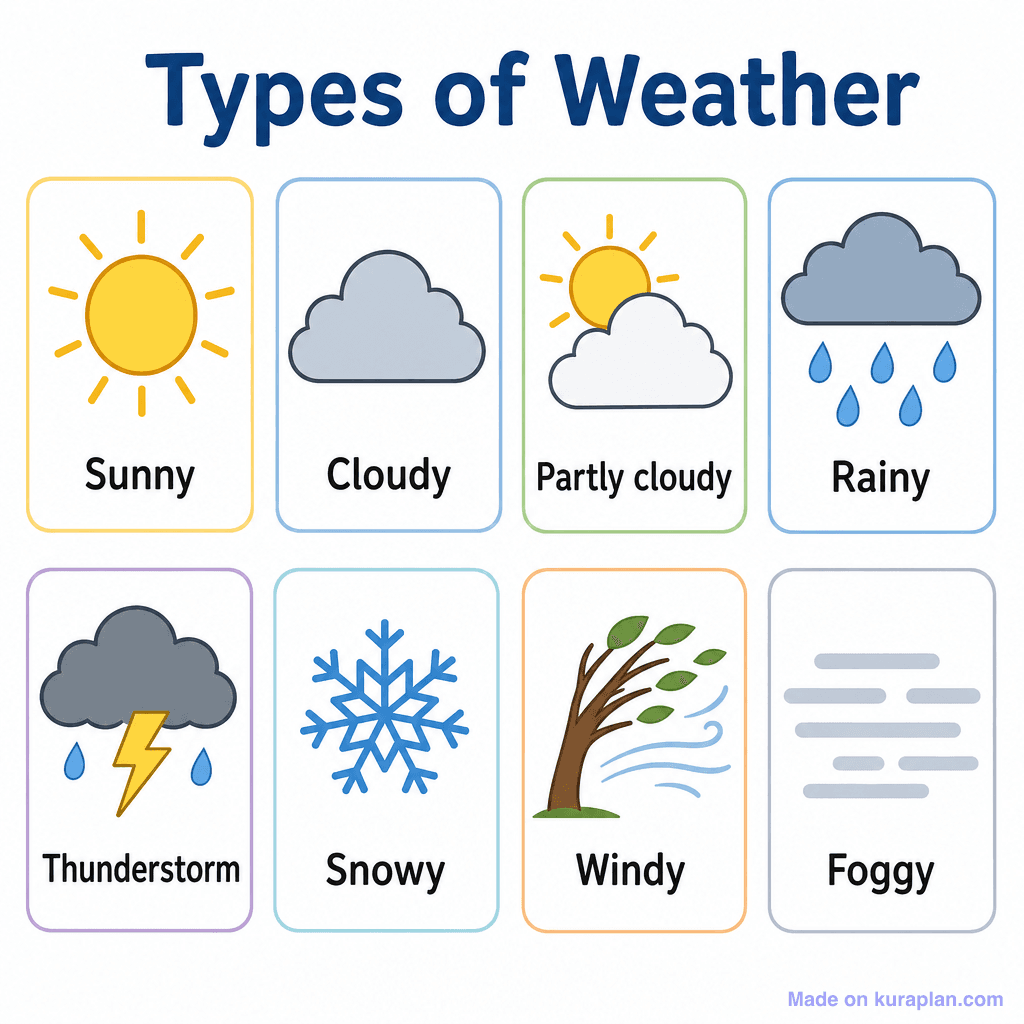 Types of Weather (simple)