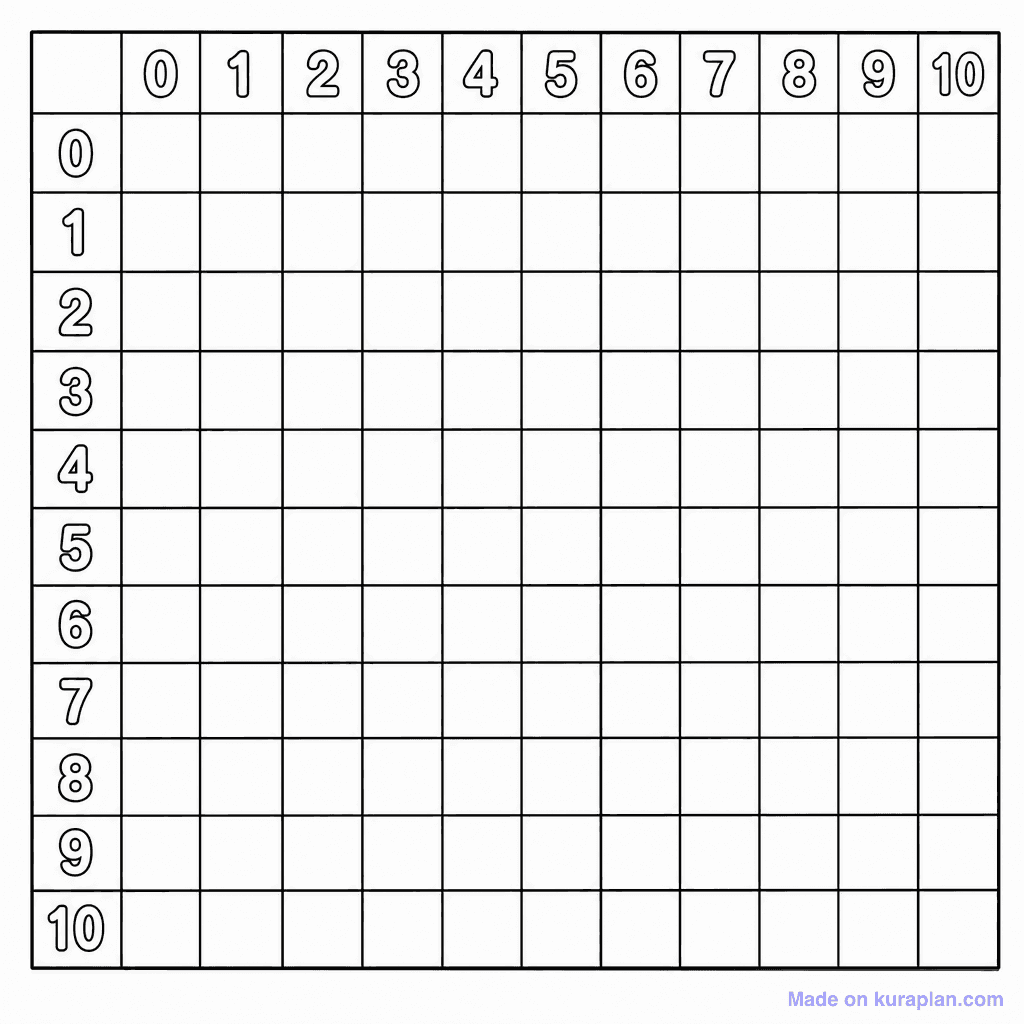 Addition Table 0-10 Blank