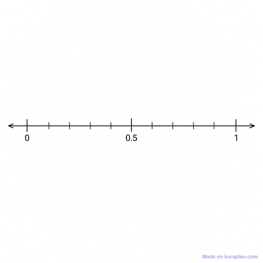 Number Line 0-1 Decimals