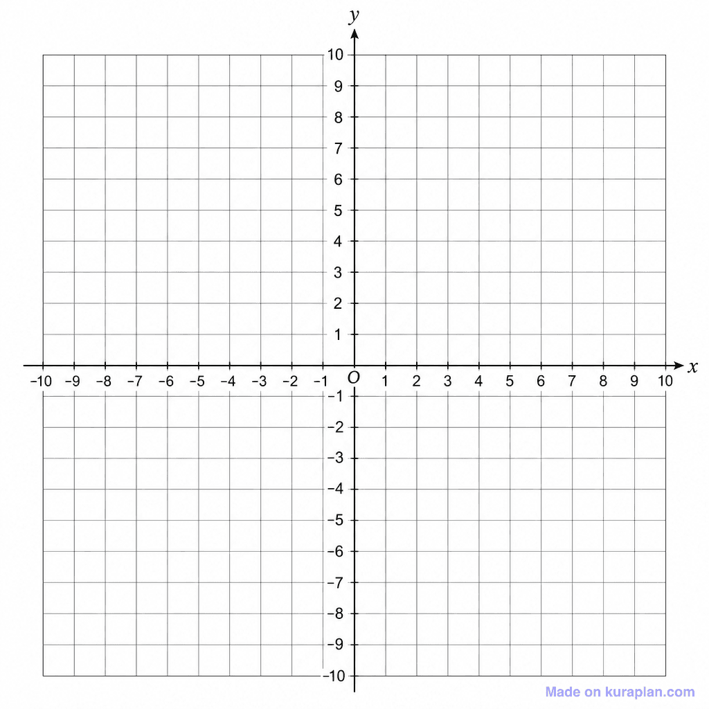 Coordinate Grid Four Quadrant Blank