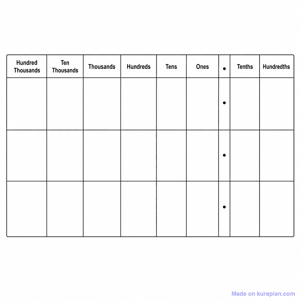 Place Value Chart Millions to Ones