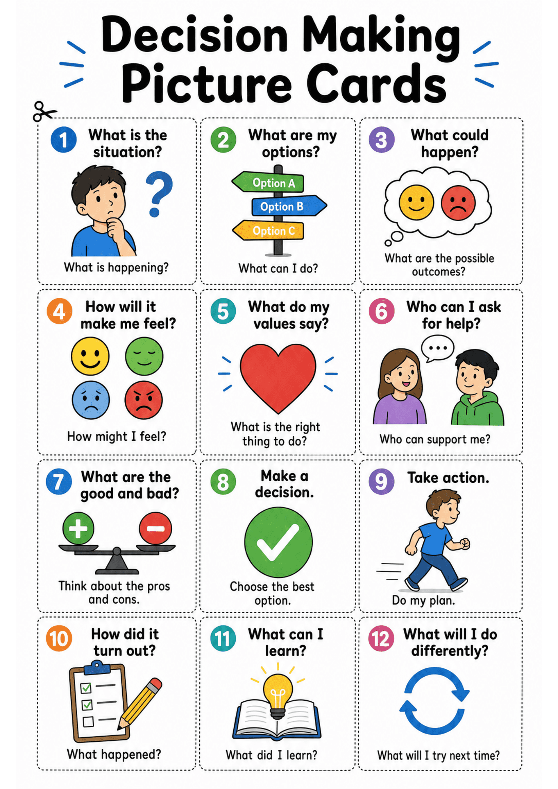 Decision Making Picture Cards: A single A4 page with dashed cut lines forming 12 rectangular cards in a 3-column by 4-row grid. Each card has a coloured circled number (1–12), a bold question/title line, a large central icon (e.g. thinking child, signpost with Option A/B/C, happy/sad faces, heart, people talking, scales, tick, running child, clipboard, lightbulb, circular arrows) and a short caption sentence under the icon. Header reads 'Decision Making Picture Cards' and small scissor icon at...