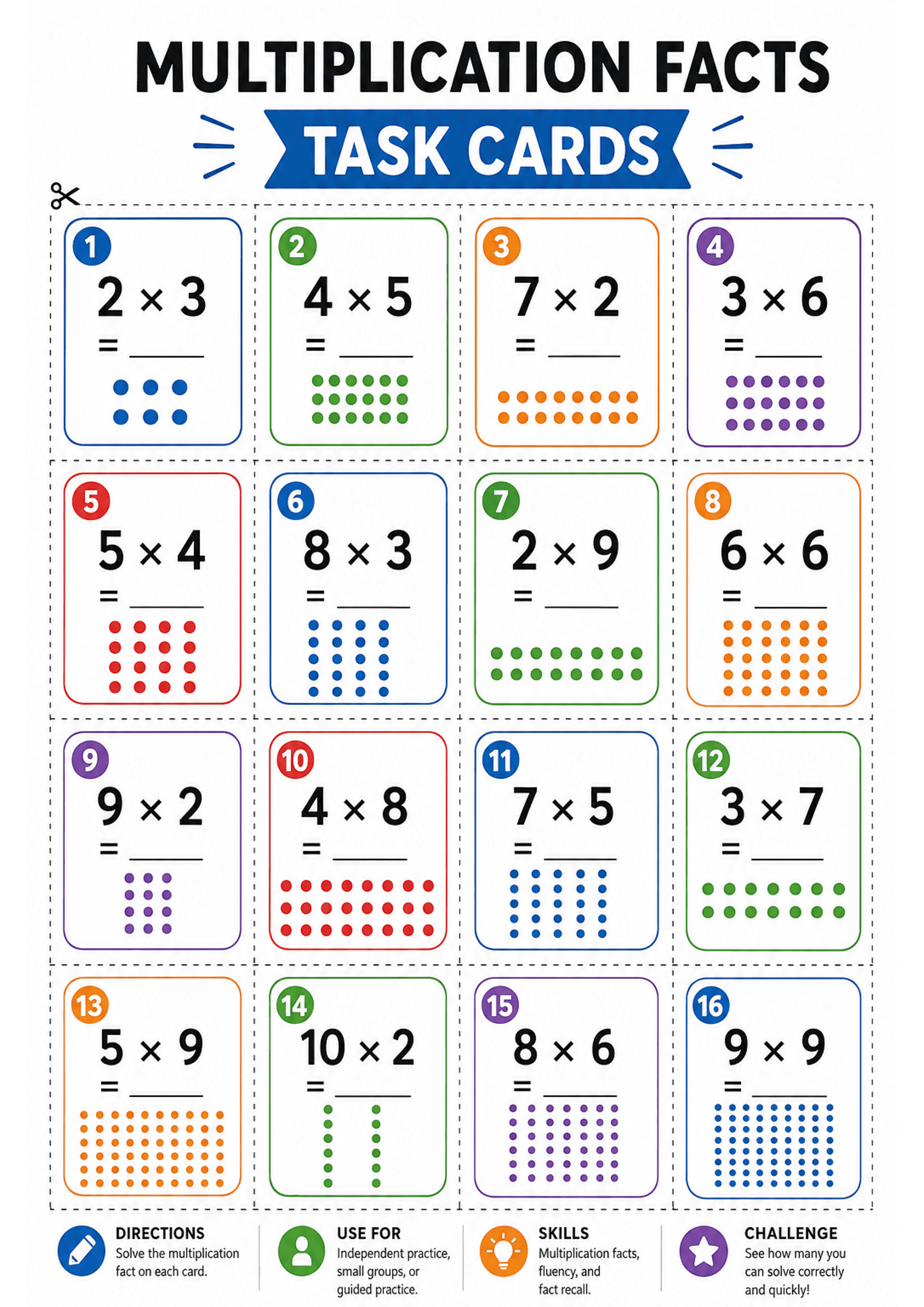 Multiplication Facts Task Cards: A single A4 page header 'MULTIPLICATION FACTS TASK CARDS'; 16 rectangular cards arranged in a 4x4 grid with dashed cut lines, each card numbered in a coloured circle, showing a multiplication expression (e.g. 2 × 3), an equals line with a blank, and a coloured array of dots representing the groups; footer icons and short text with Directions, Use For, Skills and Challenge notes.