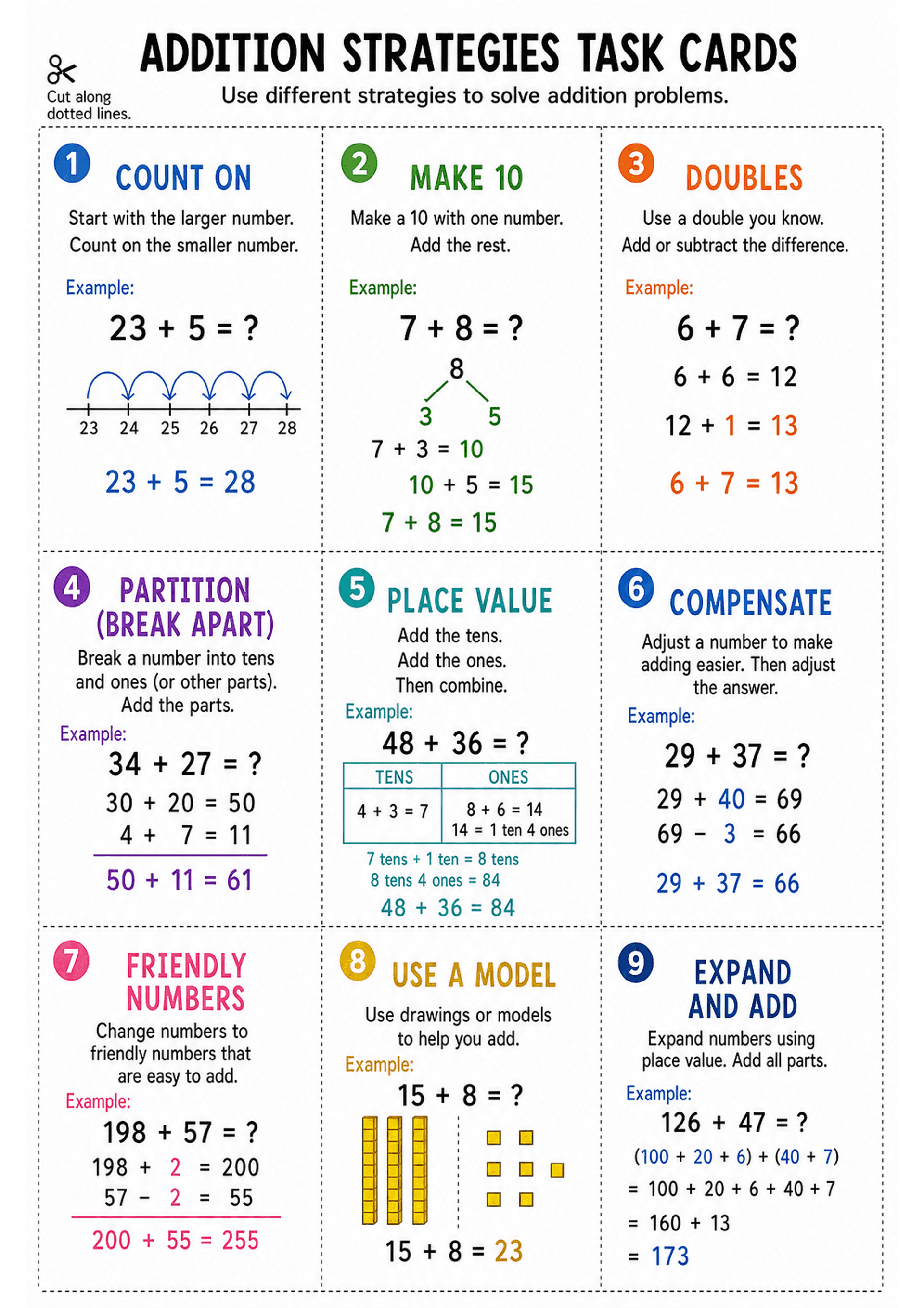 Addition Strategies Task Cards: A single A4 page header 'ADDITION STRATEGIES TASK CARDS' with subtitle 'Use different strategies to solve addition problems.' Page shows dotted cut lines forming nine rectangular cards arranged in three columns x three rows. Each card is numbered (1–9) with a coloured circular number badge, a bold coloured strategy title, a one- or two-line instruction, the word 'Example:' and a worked example using visuals: a number line (Count On), a make‑10 branching diagram (...