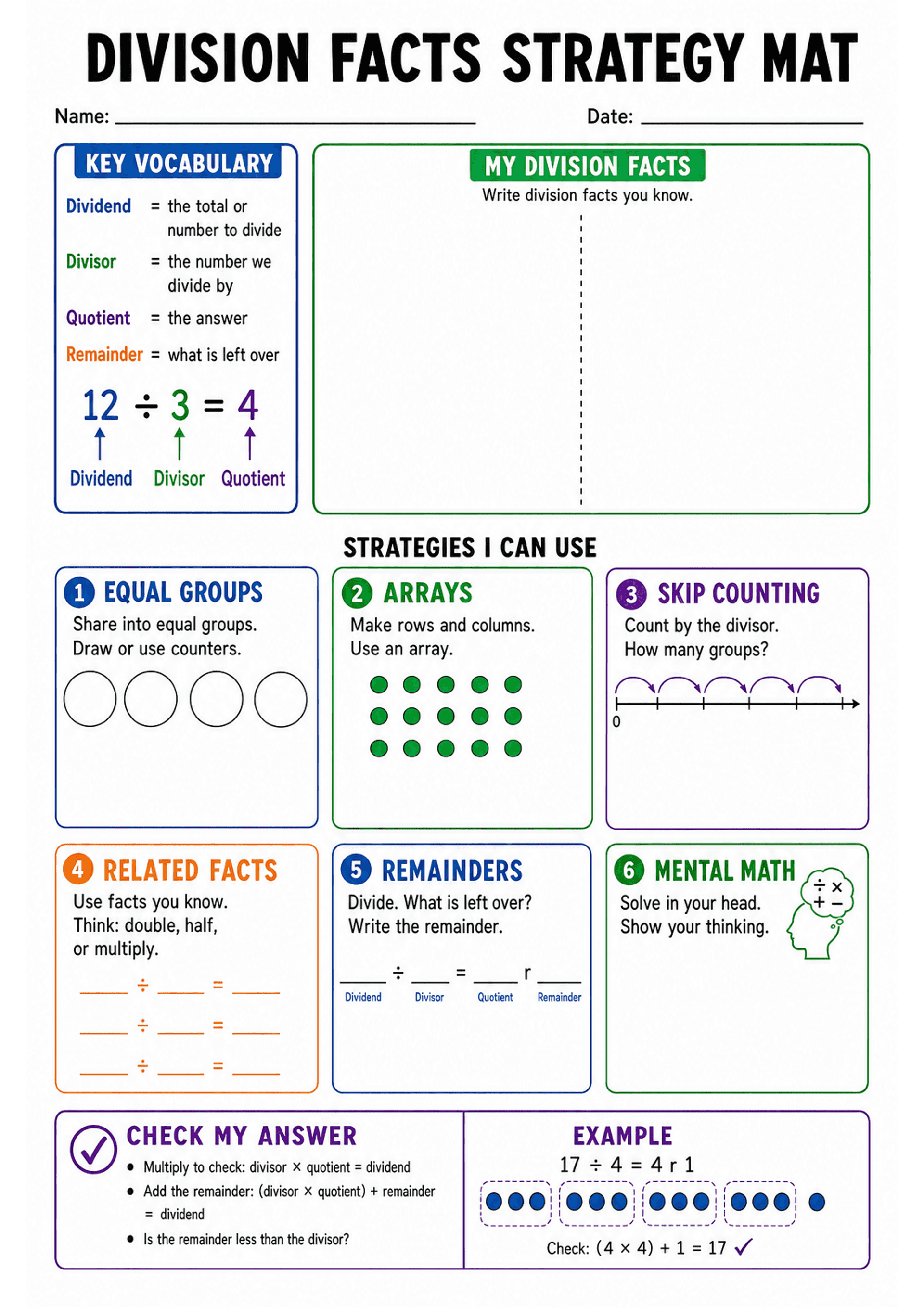 Division Facts Strategy Mat: A4 portrait mat with title and name/date lines; left column 'Key Vocabulary' box defining dividend, divisor, quotient, remainder with a 12 ÷ 3 = 4 example labelled; large 'My Division Facts' writable box with a vertical dotted divider; 'Strategies I Can Use' header and six numbered coloured strategy boxes: 1 Equal Groups (circles to draw/use counters), 2 Arrays (dot array illustration), 3 Skip Counting (number line with hop arrows), 4 Related Facts (blank division s...