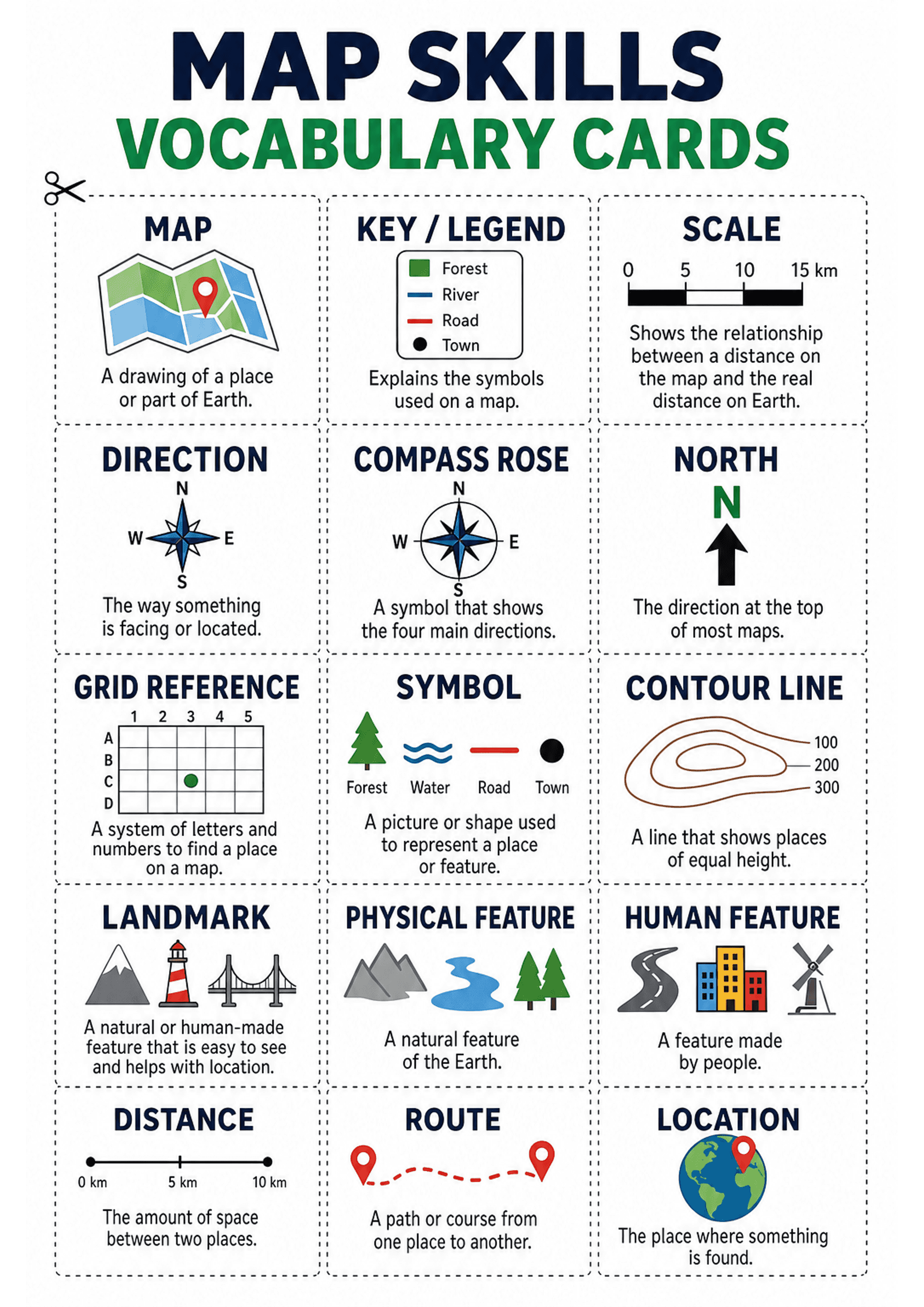 Map Skills Vocabulary Cards: A single A4 page titled 'MAP SKILLS VOCABULARY CARDS' with a scissors icon and dashed cut lines creating a 3-column grid of small square cards. Each card has a navy uppercase heading (term), a coloured icon/diagram (e.g. folded map with pin, legend box, scale bar, compass rose, grid reference grid, contour lines, landmarks, road/buildings/windmill), and one-line black definition text beneath; low text density (approx. 5–12 words per card). Visual style is clean with...