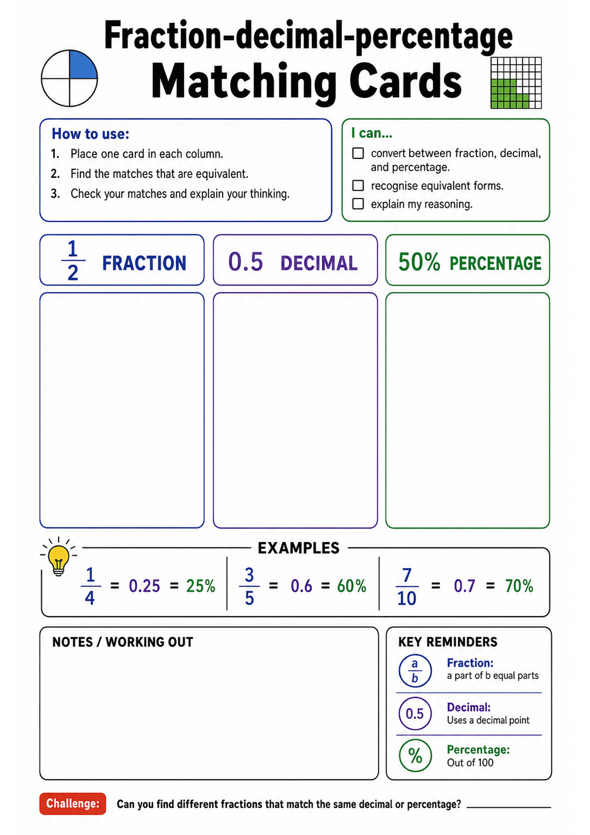 Fraction-decimal-percentage Matching Cards: Title 'Fraction-decimal-percentage Matching Cards'; top-left instruction box 'How to use' with three steps; right-side 'I can...' checklist (convert between fraction, decimal and percentage; recognise equivalent forms; explain my reasoning); three coloured headers across the page showing a sample for each column: blue 'FRACTION' with 1/2, purple 'DECIMAL' with 0.5, green 'PERCENTAGE' with 50%; three large blank bordered boxes under each header for pla...