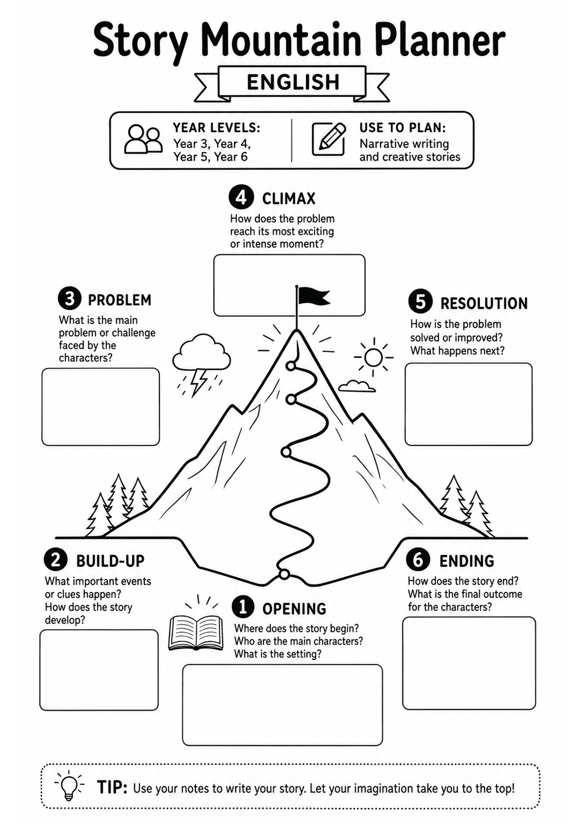 Story Mountain Planner: Single A4 black-and-white page with title 'Story Mountain Planner' and an 'ENGLISH' banner; a small header box listing year levels and 'Use to plan: Narrative writing and creative stories'. Central mountain illustration with a winding path and flag at the top. Six numbered sections arranged around the mountain with headings and short prompts: 1 Opening (Where does the story begin? Who are the main characters? What is the setting?), 2 Build-up (What important events or cl...