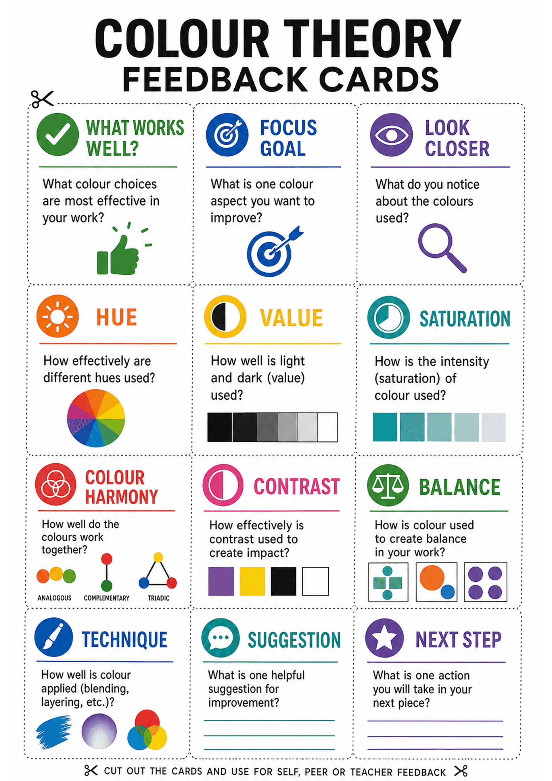 Colour Theory Feedback Cards: A vertical A4 page divided into a 3x4 grid of rectangular cards with dotted cut lines and small scissor icons; each card has a coloured circular icon, a bold heading (examples: 'WHAT WORKS WELL?', 'FOCUS GOAL', 'LOOK CLOSER', 'HUE', 'VALUE', 'SATURATION', 'COLOUR HARMONY', 'CONTRAST', 'BALANCE', 'TECHNIQUE', 'SUGGESTION', 'NEXT STEP'), one-line guiding question or short prompt, and small visual examples (colour wheel, value/grayscale bar, saturation swatches, harmo...