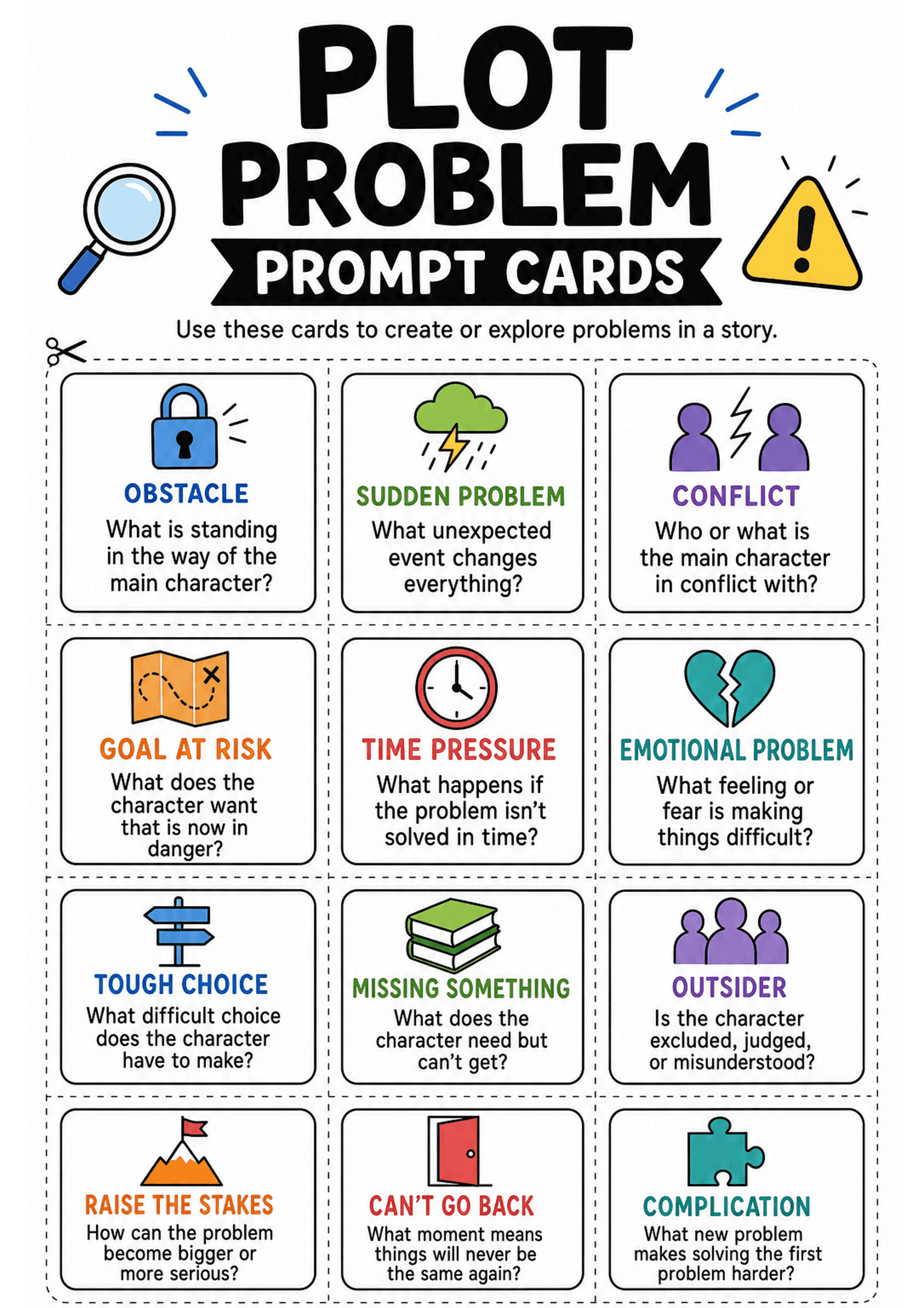 Plot Problem Prompt Cards: A4 header 'PLOT PROBLEM PROMPT CARDS' with instruction line 'Use these cards to create or explore problems in a story.' Grid of square cards separated by dotted cut lines; each card has a coloured title, a small icon, and a short question prompt. Examples visible: OBSTACLE, SUDDEN PROBLEM, CONFLICT, GOAL AT RISK, TIME PRESSURE, EMOTIONAL PROBLEM, TOUGH CHOICE, MISSING SOMETHING, OUTSIDER, RAISE THE STAKES, CAN'T GO BACK, COMPLICATION. Moderate text density (short prom...