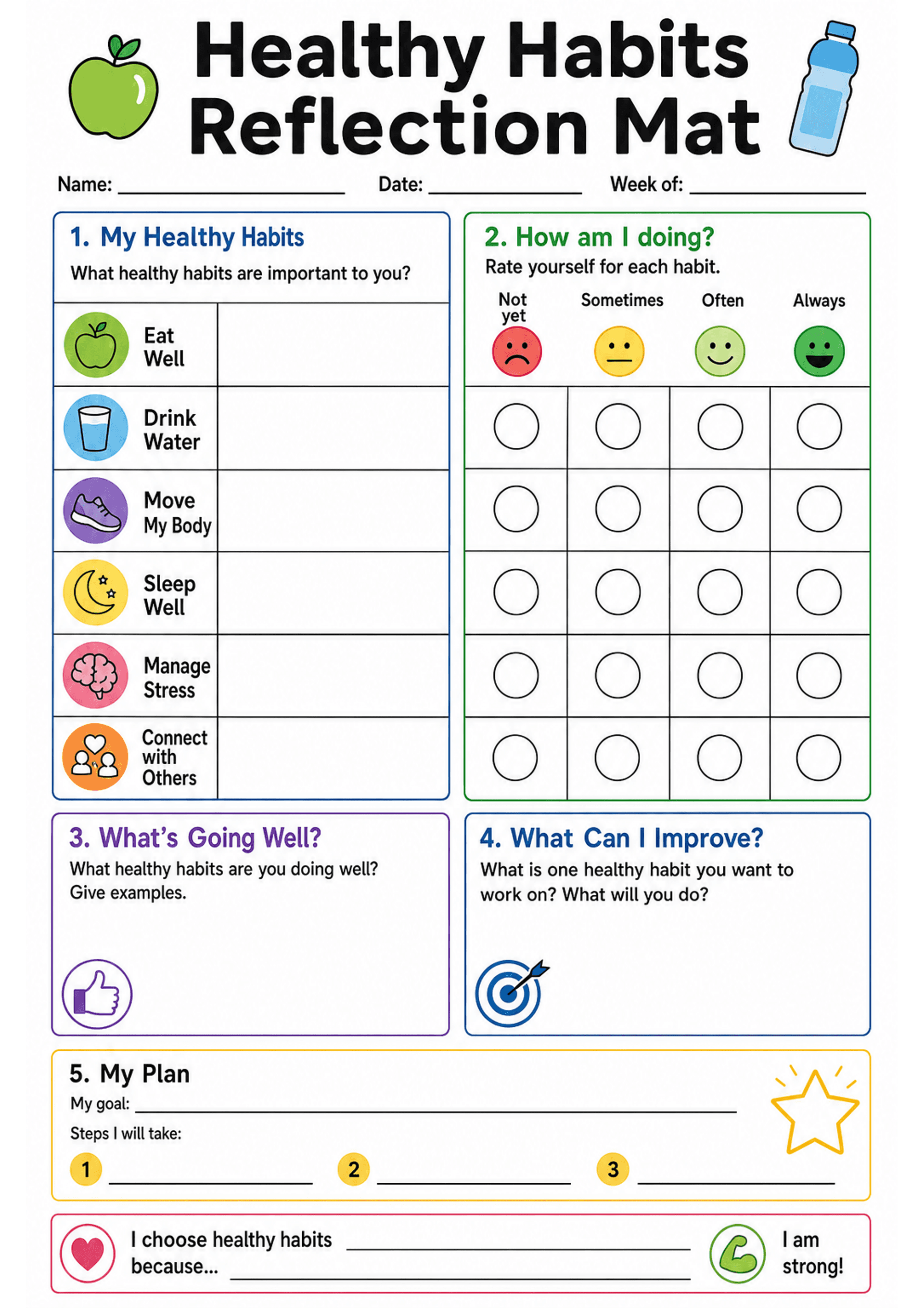 Healthy Habits Reflection Mat: A4 portrait mat with header (Name, Date, Week of). Left column: numbered section 1 'My Healthy Habits' with six labelled rows and round coloured icons for Eat Well, Drink Water, Move My Body, Sleep Well, Manage Stress, Connect with Others and empty writing boxes beside each. Right column: section 2 'How am I doing?' showing a four-column emoji scale (Not yet, Sometimes, Often, Always) and a 6x4 grid of empty circles for students to mark their rating. Below are box...