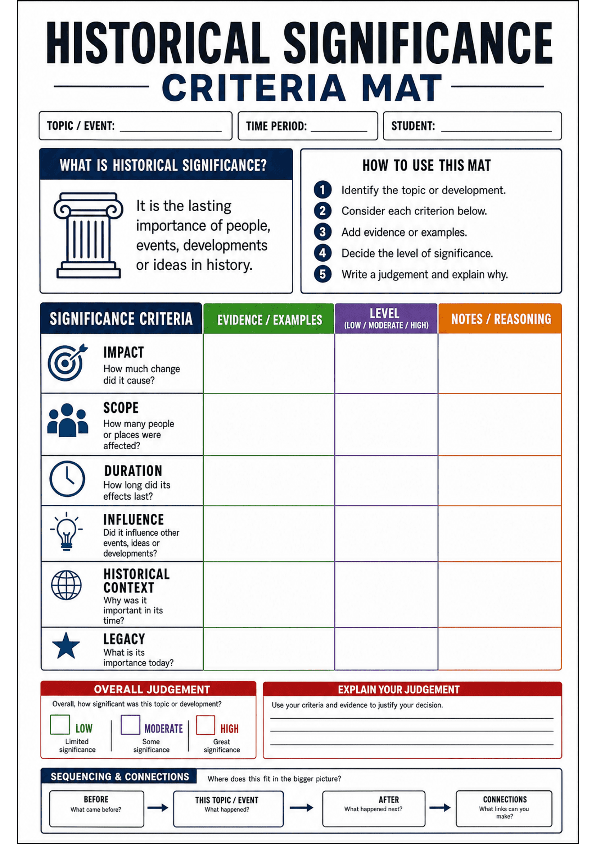 Historical Significance Criteria Mat: A4 portrait mat with header fields for Topic / Event, Time Period and Student; a definition panel 'What is historical significance?' with icon; a 'How to use this mat' numbered 1–5 panel; a large table with column headers: 'Significance Criteria' (left), 'Evidence / Examples' (green column), 'Level (Low / Moderate / High)' (purple column), 'Notes / Reasoning' (orange column). Rows list six criteria with icons and short prompts: Impact, Scope, Duration, Infl...