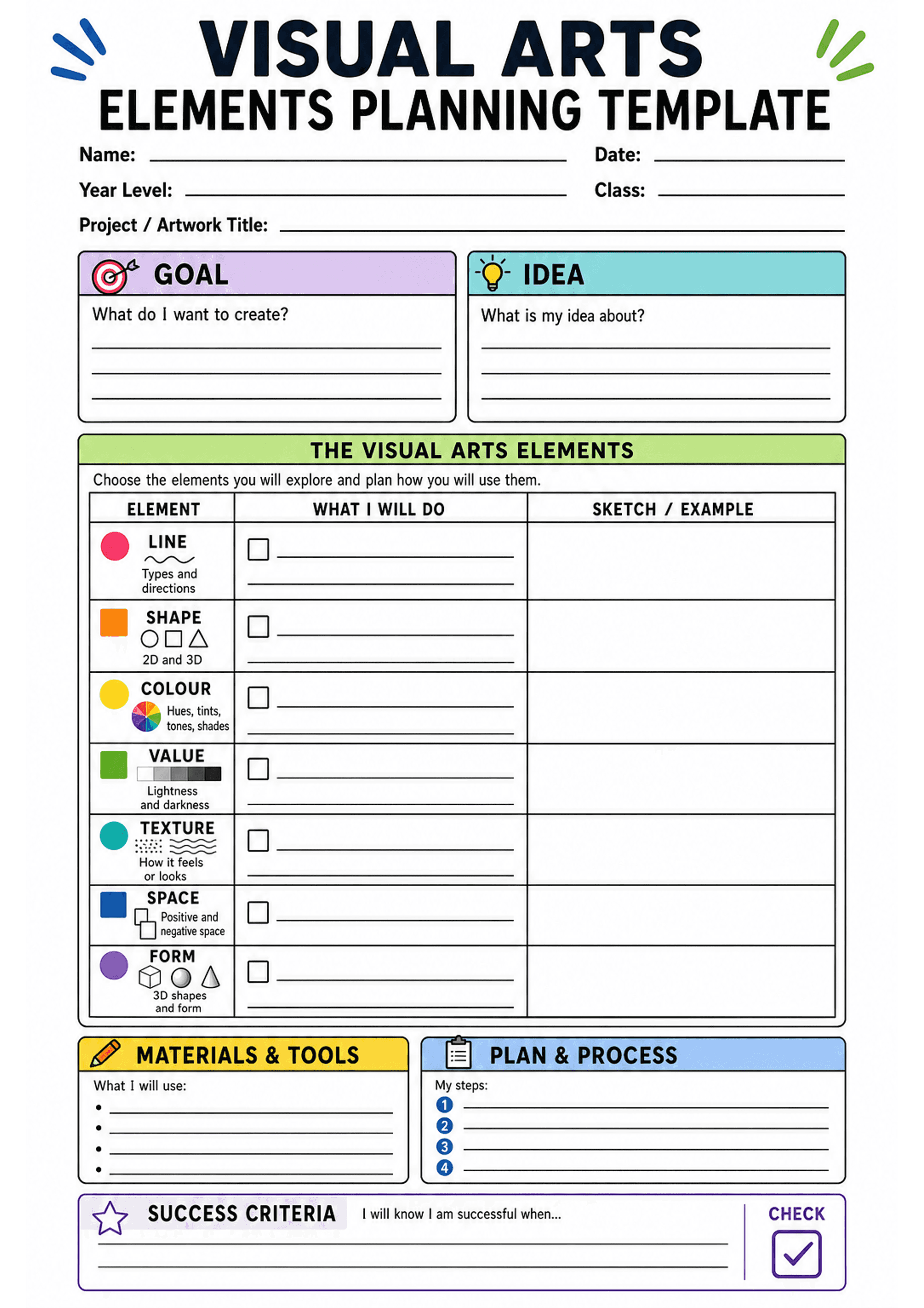 Visual Arts Elements Planning Template: A4 portrait page: header fields for Name, Date, Year Level, Class, Project/Artwork Title; two top boxes labelled GOAL (What do I want to create?) and IDEA (What is my idea about?) with lined writing space. A large titled section 'THE VISUAL ARTS ELEMENTS' contains a three-column table: ELEMENT (with coloured dot icons and short descriptors), WHAT I WILL DO (checkbox and lined response area), and SKETCH / EXAMPLE (blank boxes). Listed elements visible: LIN...