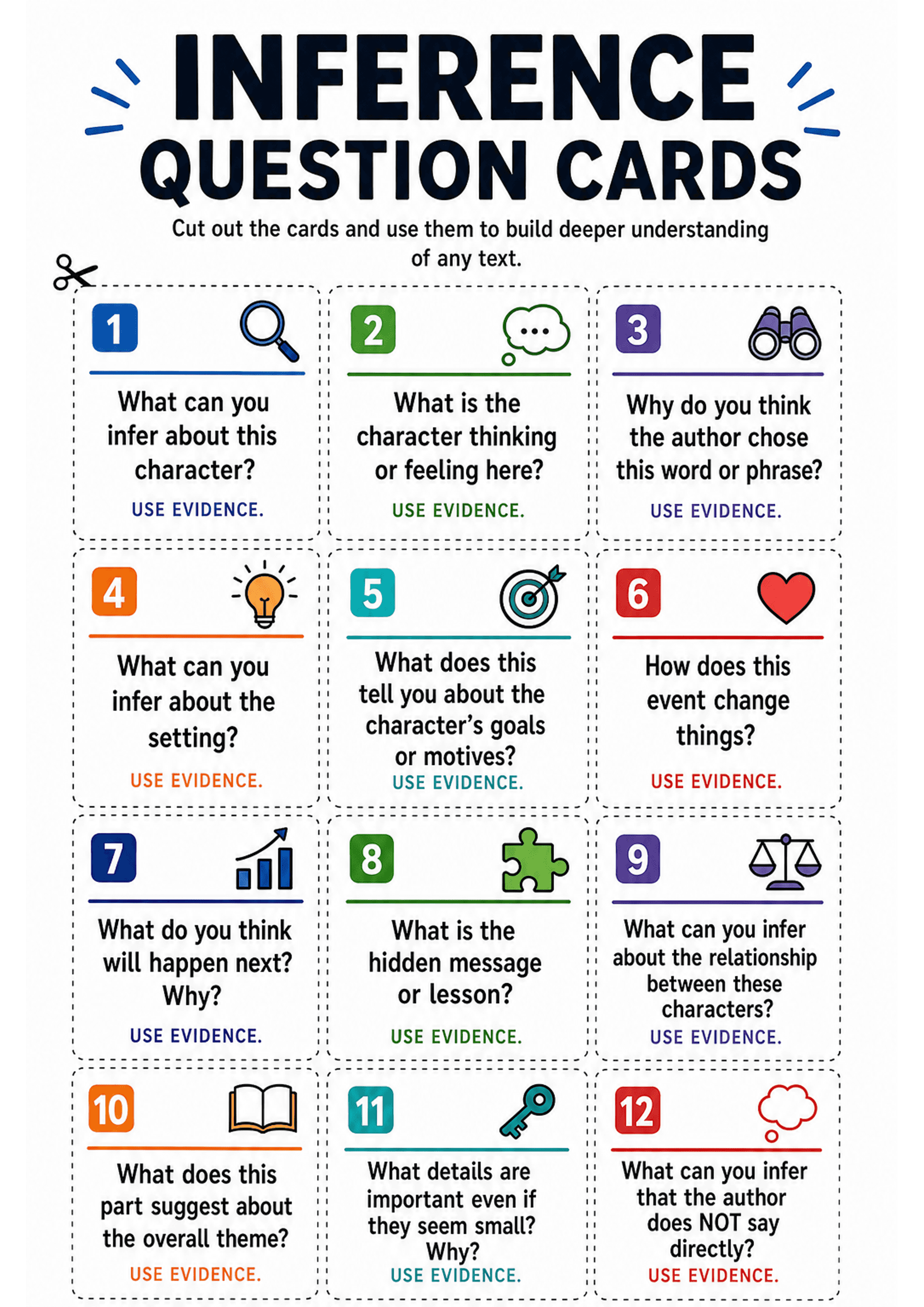 Inference Question Cards: A single A4 page with a large header 'INFERENCE QUESTION CARDS', a scissors icon, and dotted cut lines. Twelve small square cards are arranged in a 3x4 grid, numbered 1–12. Each card has a coloured number badge, a simple icon, a short question (one or two lines), and the instruction 'USE EVIDENCE.' The text density is low-to-moderate with clear icons and coloured rule lines separating the number/icon from the question.
