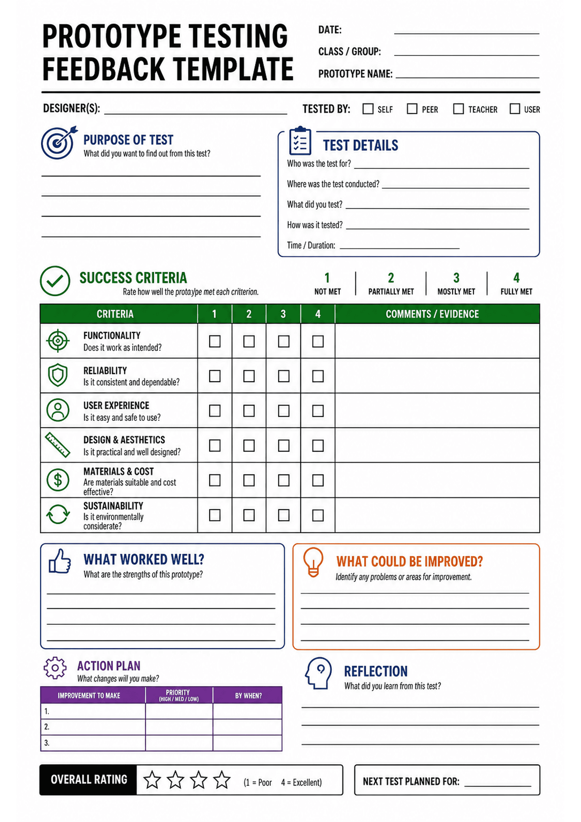 Prototype Testing Feedback Template: A4 portrait single-page layout with a large header ('Prototype Testing Feedback Template'), fields for Date, Class/Group, Prototype name and Designer(s) and checkboxes for 'Tested by' (Self, Peer, Teacher, User). Left column has 'Purpose of test' free-text lines. Right-hand top has a boxed 'Test details' area (who, where, what, how, time/duration). A prominent 'Success criteria' section contains a table with rows for Functionality, Reliability, User experien...