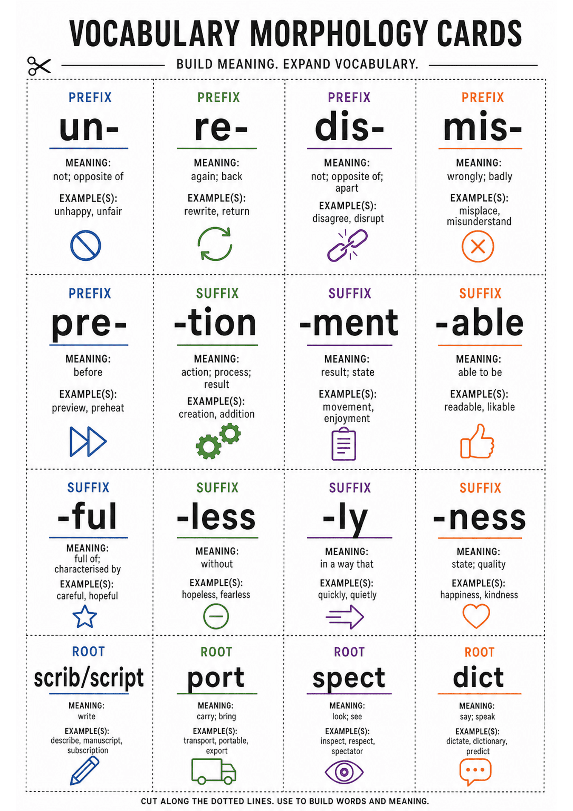 Vocabulary Morphology Cards: A full-page grid of rectangular cards separated by dotted cut lines (4 columns across). Each card has a coloured header label (PREFIX / SUFFIX / ROOT), the morpheme in very large bold type (e.g. un-, -tion, scrib/script), a one-line MEANING field, an EXAMPLE(S) line listing 1–3 words, and a small themed icon. Page title reads 'VOCABULARY MORPHOLOGY CARDS' with the instruction 'CUT ALONG THE DOTTED LINES. USE TO BUILD WORDS AND MEANING.' Text density per card is mode...