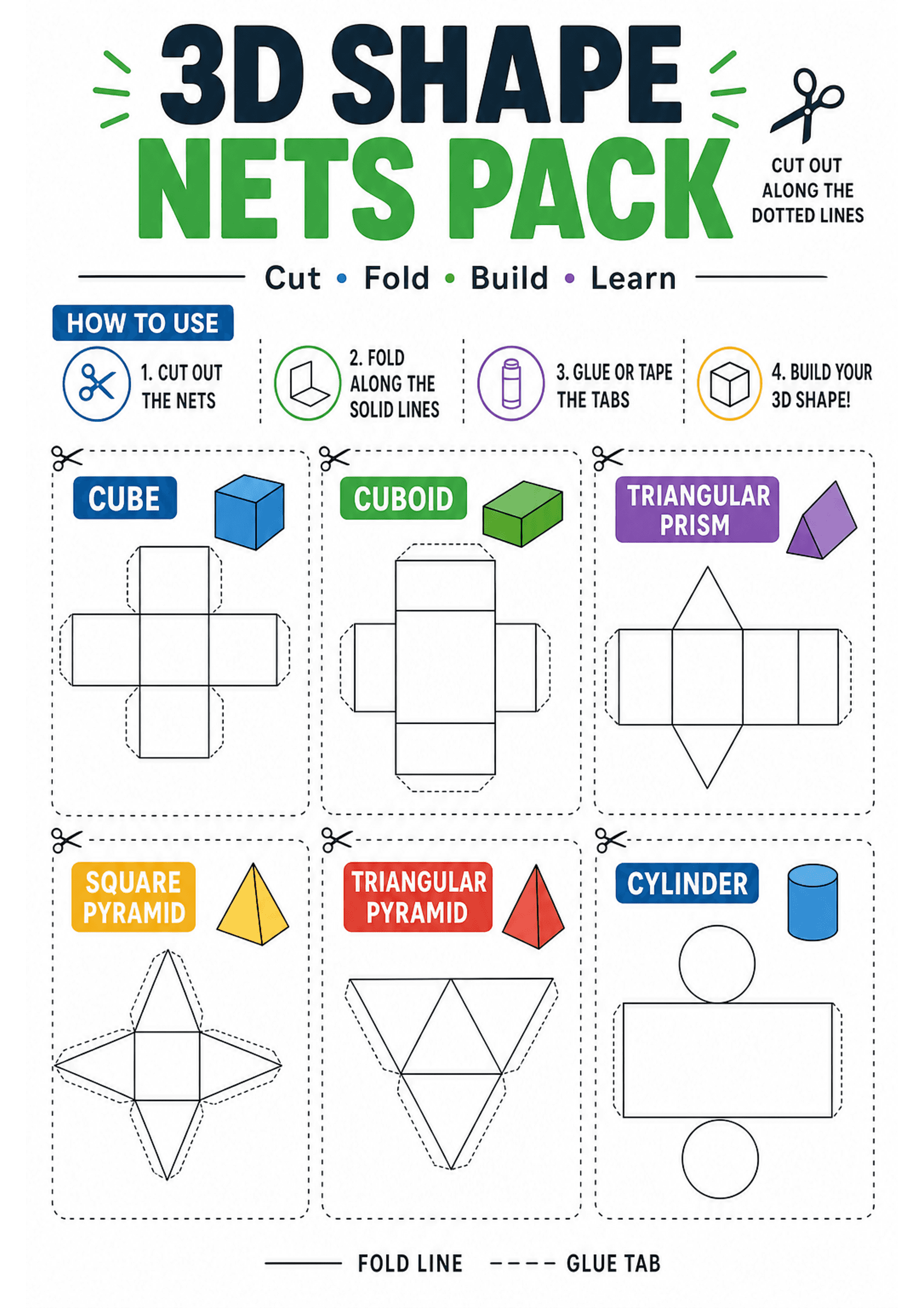 3D Shape Nets Pack: Large header '3D SHAPE NETS PACK', illustrated 'How to use' steps (cut, fold, glue, build) with icons, six dashed-outline cut-out boxes containing labelled nets and small coloured 3D icons: 'CUBE', 'CUBOID', 'TRIANGULAR PRISM', 'SQUARE PYRAMID', 'TRIANGULAR PYRAMID', 'CYLINDER'. Nets show solid fold lines and dashed glue-tab lines; scissor icons mark cut zones and a footer legend explains 'fold line' (solid) and 'glue tab' (dashed). Text density is low and primarily labels/i...