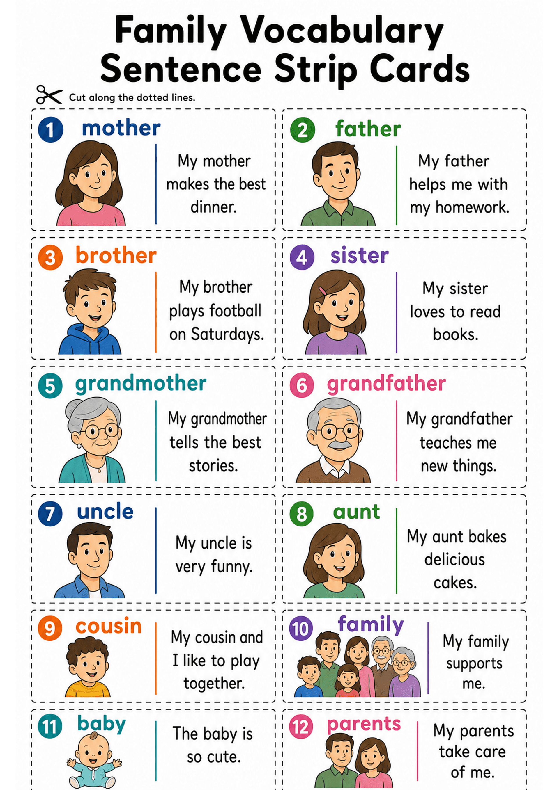 Family Vocabulary Sentence Strip Cards: Single A4 page with dashed cut lines dividing 12 horizontal rectangular strip-cards. Each card shows a coloured numbered circle, a bold coloured heading word (family member), a cartoon portrait illustration on the left, a vertical divider line, and a short simple sentence on the right (e.g. 'My mother makes the best dinner.'). Text is large and evenly spaced; headings are colour-coded and numbers run 1–12 down the page.