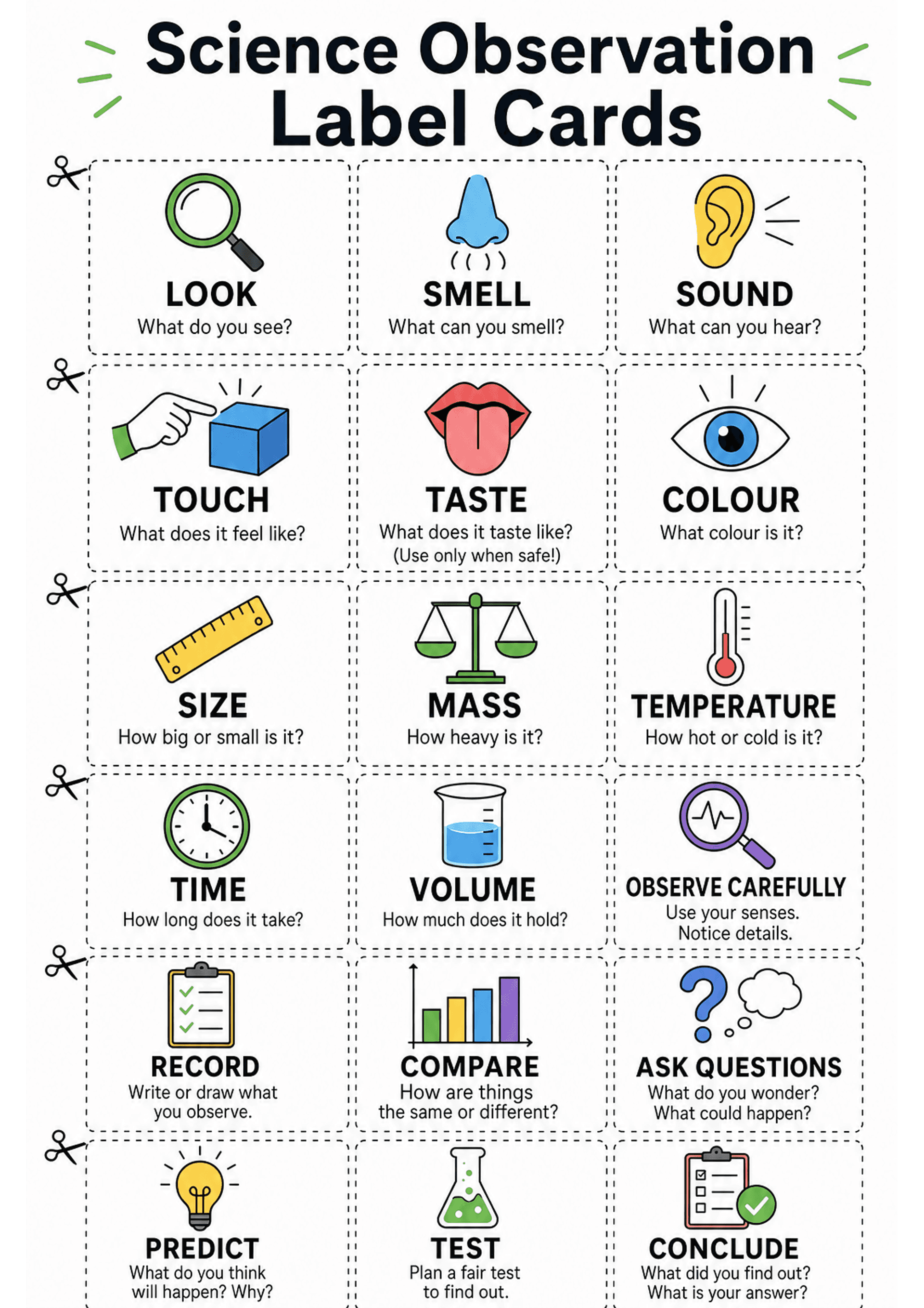 Science Observation Label Cards: Portrait A4 page headed 'Science Observation Label Cards' with a 3-column grid of rectangular cards separated by dashed cut lines. Each card shows a colourful icon above a bold one-word label (examples: LOOK, SMELL, SOUND, TOUCH, TASTE, COLOUR, SIZE, MASS, TEMPERATURE, TIME, VOLUME, OBSERVE CAREFULLY, RECORD, COMPARE, ASK QUESTIONS, PREDICT, TEST, CONCLUDE) and a short one-line prompt or question beneath the label; icons are simple and high-contrast; scissor ico...