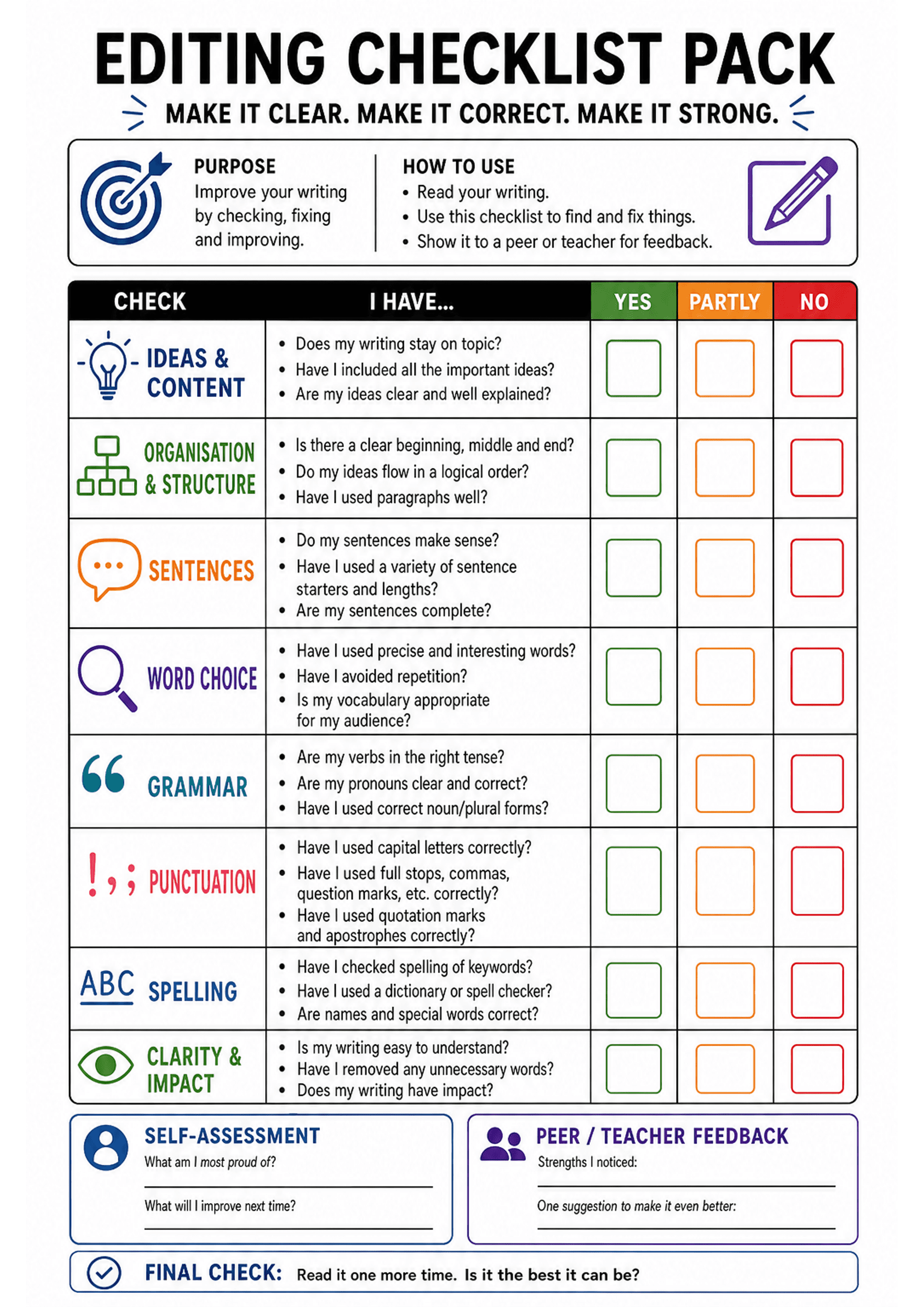 Editing Checklist Pack: A4 portrait checklist with title 'Editing Checklist Pack' and short 'Purpose' and 'How to use' panels at the top; a multi-row table with left column of category icons and labels (Ideas & Content, Organisation & Structure, Sentences, Word Choice, Grammar, Punctuation, Spelling, Clarity & Impact), a middle column of 2–4 bullet questions per category under 'I HAVE...', and three right-hand columns labelled YES (green), PARTLY (orange), NO (red) with empty square check boxes...