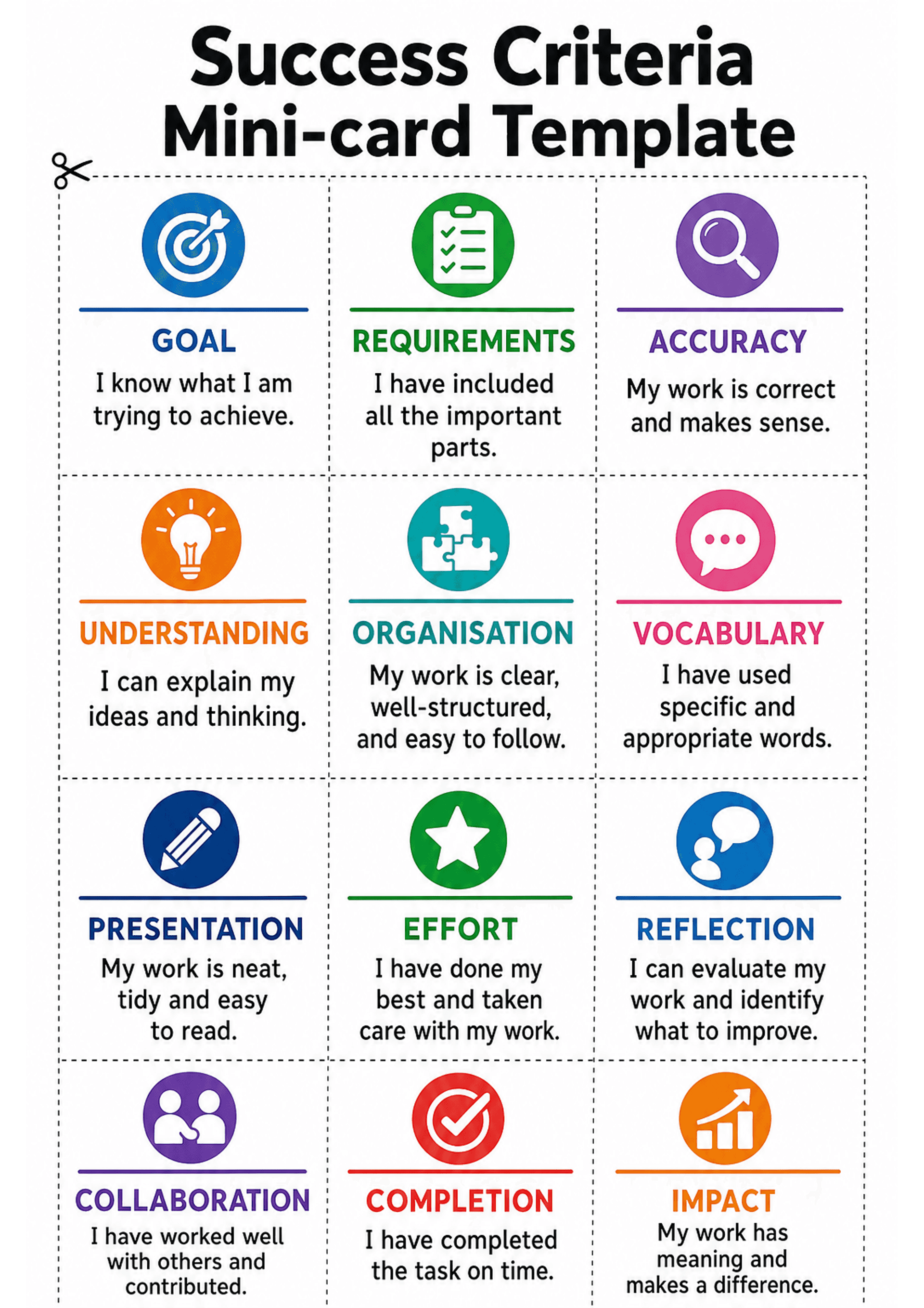 Success Criteria Mini-card Template: A vertical A4 layout with a bold header 'Success Criteria Mini-card Template'; below are three columns of dotted-line, cut-apart cards. Each card contains: a circular coloured icon at the top, a horizontal rule, a bold uppercase coloured heading (e.g. GOAL, REQUIREMENTS, ACCURACY), and a one-sentence descriptor underneath (e.g. 'I know what I am trying to achieve.'). Cards are arranged in a grid (appears 3 across by 4 down on the visible part) with small, cl...