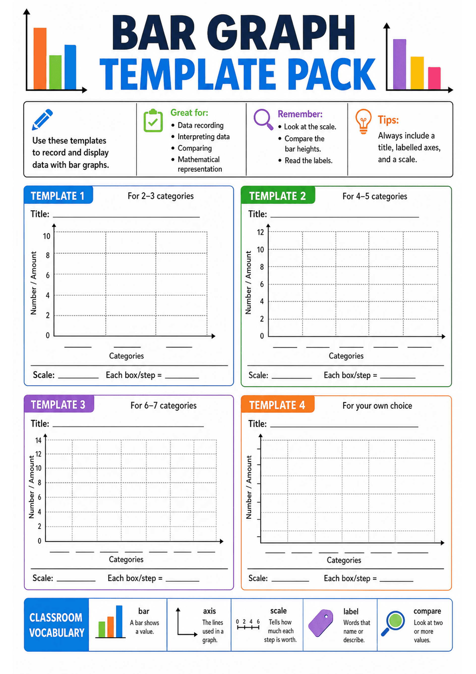 Bar Graph Template Pack: Large header 'BAR GRAPH TEMPLATE PACK' with icons and tip boxes; four bordered graph templates arranged in two columns (labelled TEMPLATE 1–4) showing: title line, vertical axis marked 'Number / Amount' with numeric ticks (0–10, 0–12, 0–14 etc.), dashed grid squares, horizontal 'Categories' axis with blank category slots, 'Scale: _____ Each box/step = _____' line beneath each graph. Bottom strip: classroom vocabulary panels with small icons and short definitions for bar...