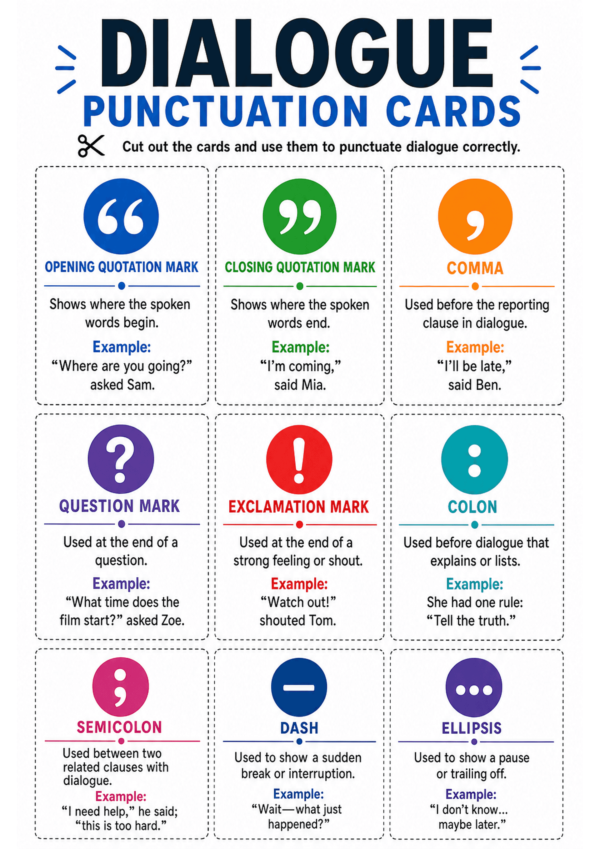 Dialogue Punctuation Cards: A single A4 printable with a 3-column grid of dashed-cut cards. Each card: a coloured circular icon with the punctuation symbol at top, a bold coloured heading (e.g. OPENING QUOTATION MARK, CLOSING QUOTATION MARK, COMMA, QUESTION MARK, EXCLAMATION MARK, COLON, SEMICOLON, DASH, ELLIPSIS), a one-line definition (shows where the spoken words begin/end; used before reporting clause; used at end of a question; etc.), and an 'Example:' line with a short dialogue sentence s...