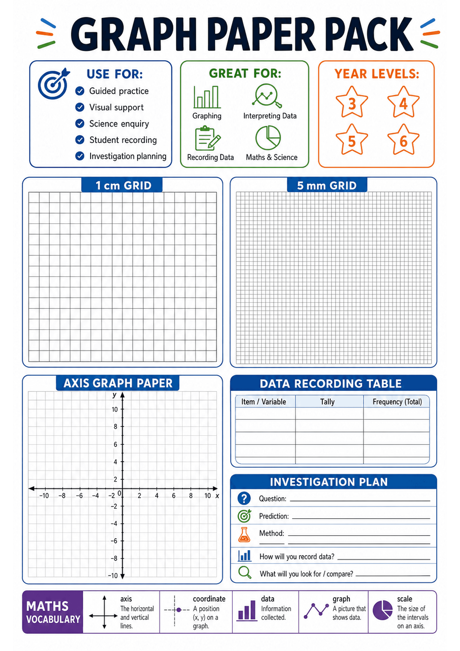 Graph Paper Pack: Large title 'Graph Paper Pack'; three header boxes listing 'Use for' and 'Great for' and shown Year levels; two large grid areas labelled '1 cm GRID' (coarse square grid) and '5 mm GRID' (fine square grid); an 'AXIS GRAPH PAPER' panel with an x–y axis labelled -10 to 10 on both axes; a 'DATA RECORDING TABLE' with columns 'Item / Variable', 'Tally', 'Frequency (Total)'; an 'INVESTIGATION PLAN' with lines for Question, Prediction, Method, 'How will you record data?' and 'What wi...