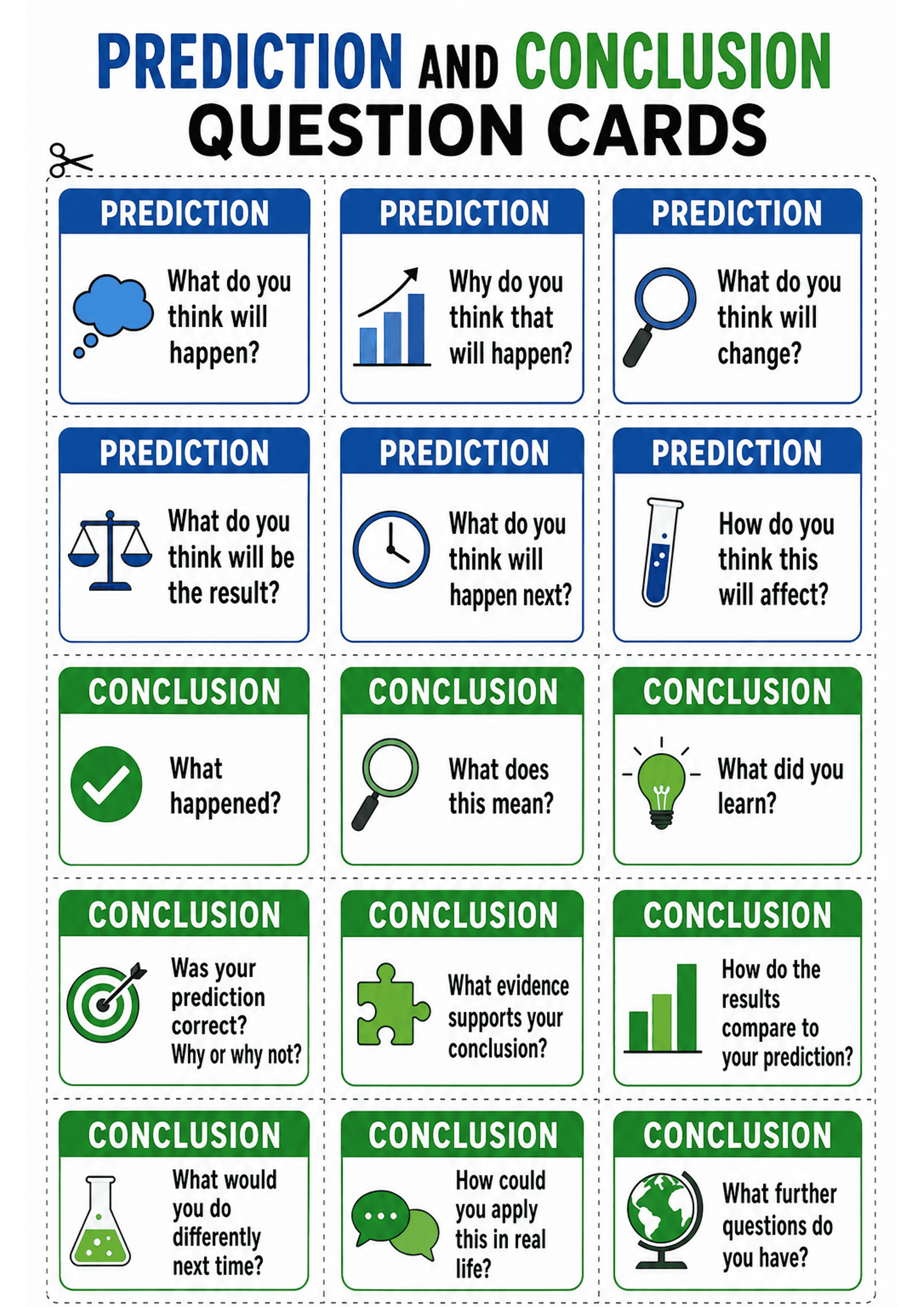 Prediction and Conclusion Question Cards: A titled header 'PREDICTION AND CONCLUSION QUESTION CARDS' followed by a 3xN grid of rectangular cards separated by dashed cut lines. Blue cards labelled 'PREDICTION' each contain a simple icon (thought cloud, magnifying glass, clock, test tube, scales, bar chart) and one short question (e.g. 'What do you think will happen?','Why do you think that will happen?'). Green cards labelled 'CONCLUSION' contain icons (check mark, magnifying glass, light bulb,...