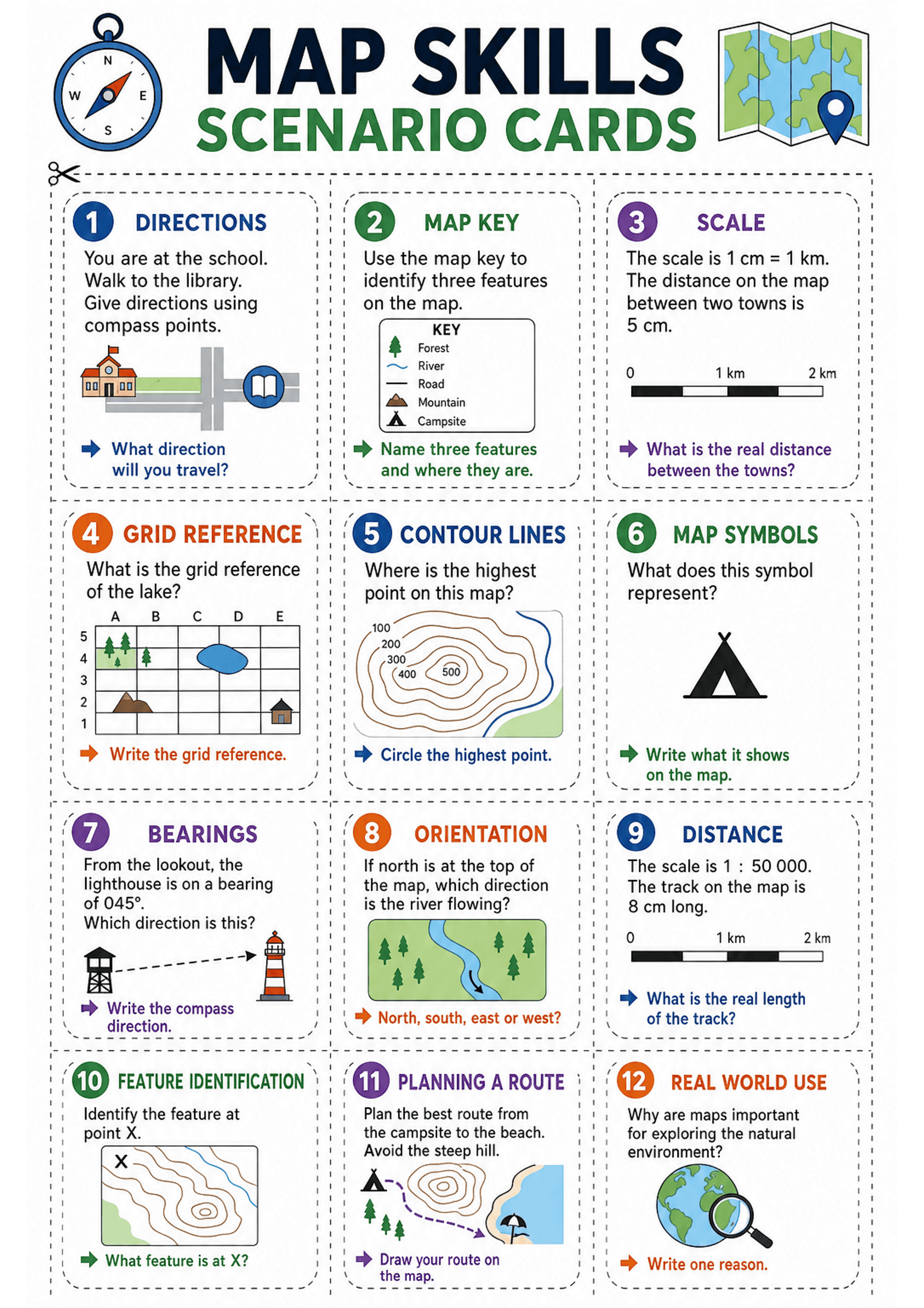 Map Skills Scenario Cards: One A4 portrait sheet laid out as 12 dotted cut-out cards (numbered 1–12). Each card has: a coloured numbered circle and bold title (e.g. 'DIRECTIONS', 'MAP KEY', 'SCALE', 'GRID REFERENCE', 'CONTOUR LINES', 'MAP SYMBOLS'), a short instructional sentence or two, a small supporting graphic (mini map, map key box, scale bar, grid with letters/numbers, contour diagram, tent symbol, compass, lighthouse), and a coloured arrow question prompt at the bottom (e.g. 'What direct...