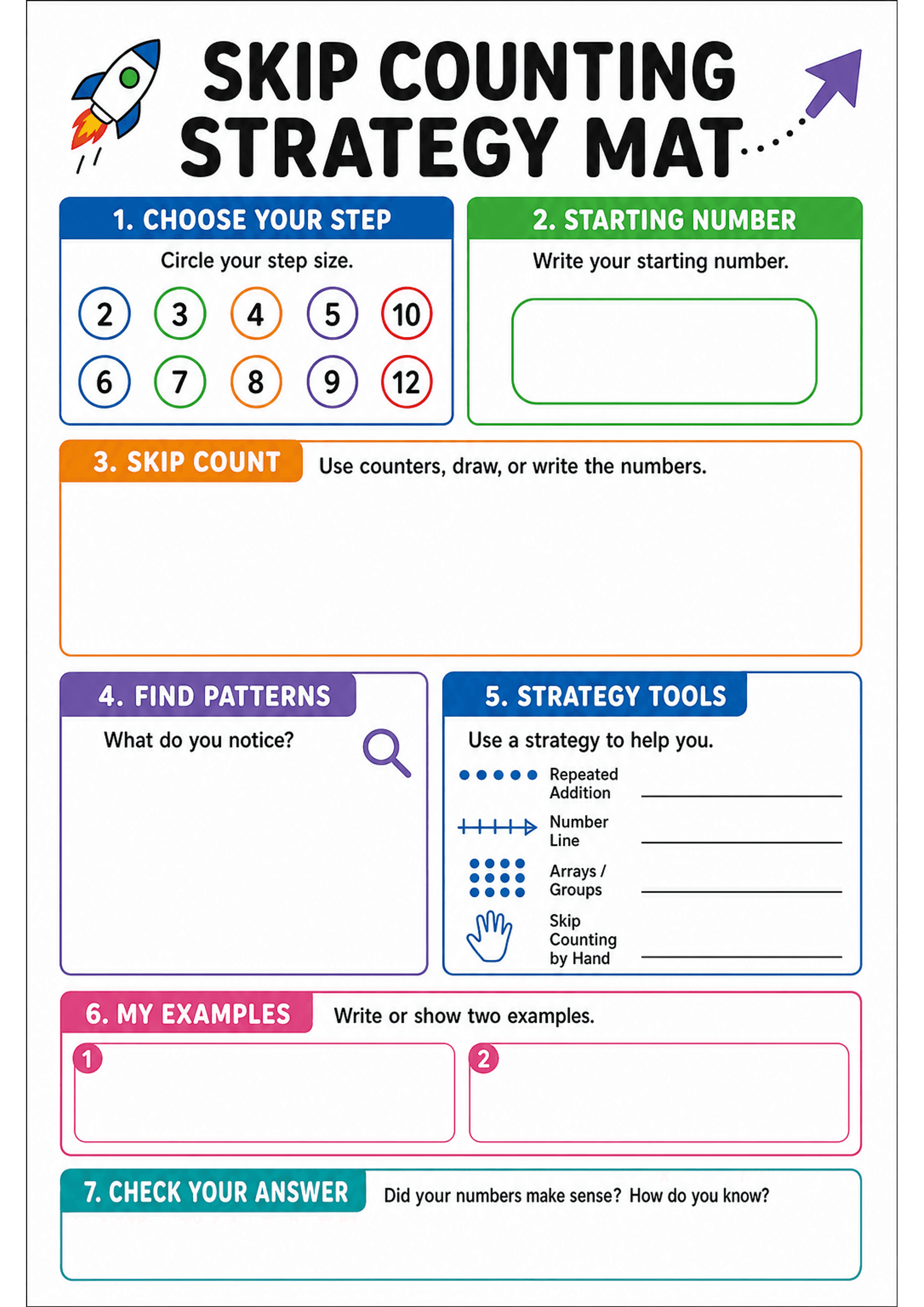 Skip Counting Strategy Mat: Large title 'Skip Counting Strategy Mat' and numbered coloured sections: 1) 'Choose your step' with circled step options (2,3,4,5,6,7,8,9,10,12) arranged in two rows; 2) 'Starting number' with a large bordered box to write a start number; 3) 'Skip Count' a large blank area with prompt 'Use counters, draw, or write the numbers'; 4) 'Find Patterns' boxed area with 'What do you notice?'; 5) 'Strategy Tools' column listing Repeated Addition, Number Line, Arrays/Groups, S...
