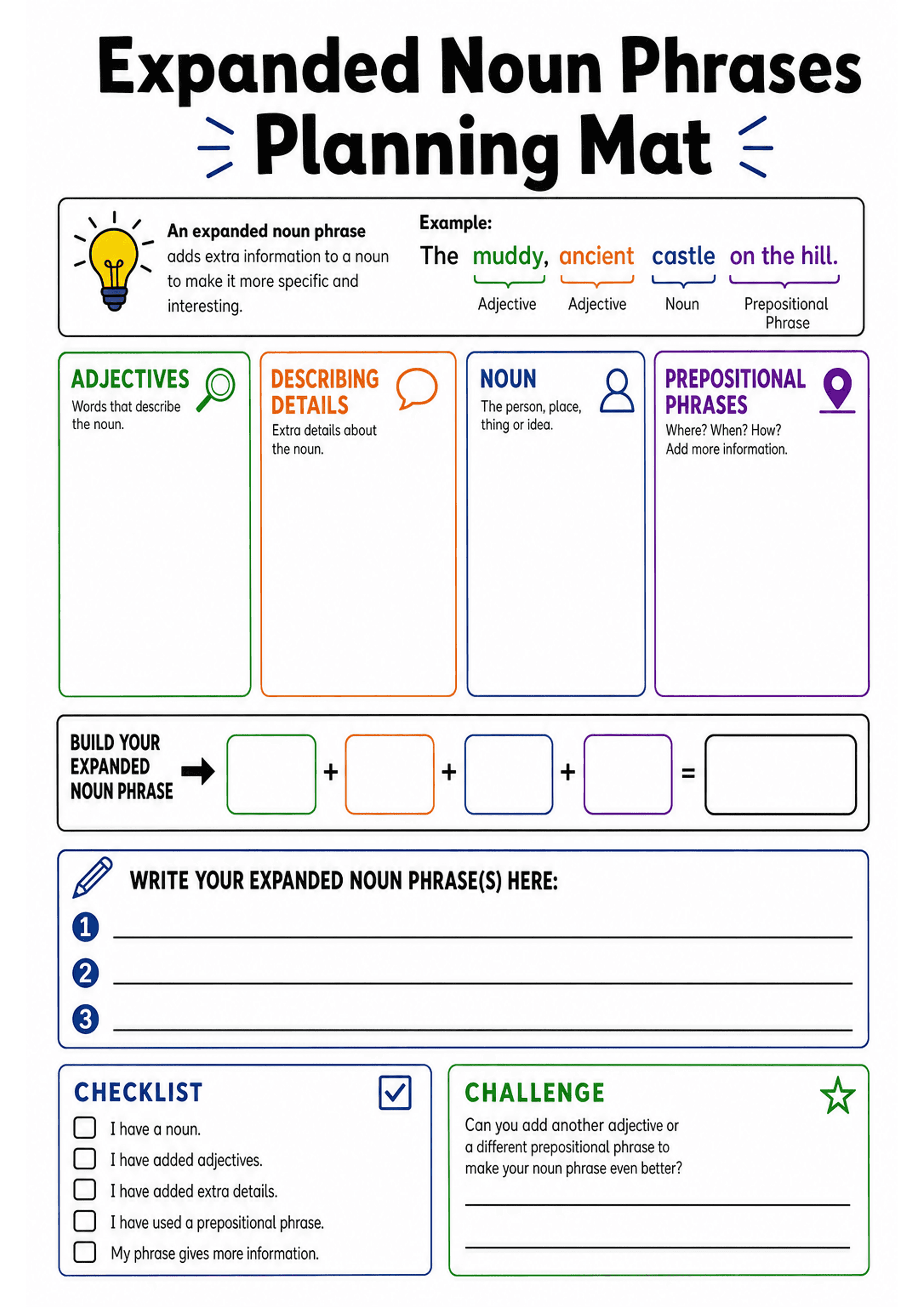 Expanded Noun Phrases Planning Mat: A4 portrait mat with large title 'Expanded Noun Phrases Planning Mat'; top left definition box with lightbulb icon; top-right example sentence 'The muddy, ancient castle on the hill.' with colour-coded brackets labelling 'Adjective / Adjective / Noun / Prepositional Phrase'. Four vertical coloured columns (green: ADJECTIVES; orange: DESCRIBING DETAILS; blue: NOUN; purple: PREPOSITIONAL PHRASES) each with a large empty box for student ideas. Mid-sheet 'Build y...