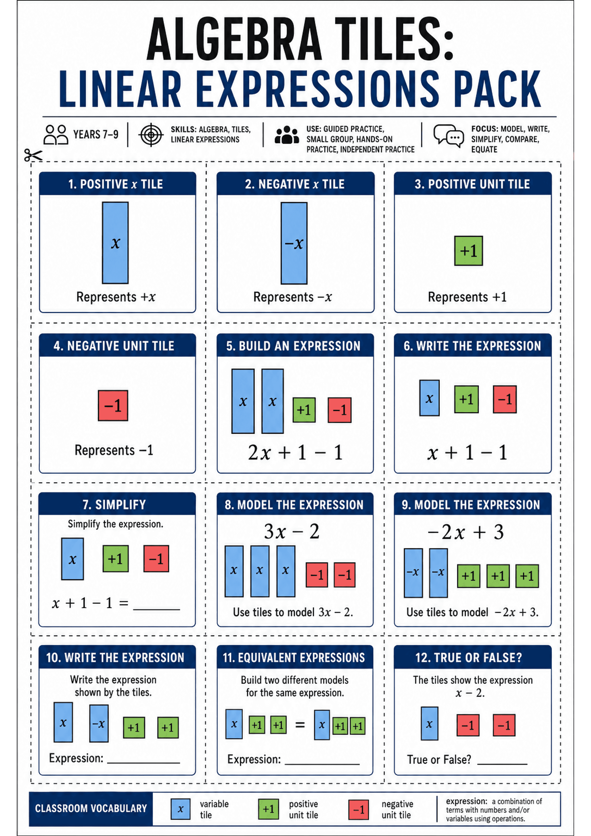 Algebra Tiles: Linear Expressions Pack: Large header 'Algebra Tiles: Linear Expressions Pack' with a Years 7–9 icon and short skill/use/focus labels; a 3x4 grid of dashed, cut-apart cards numbered and titled (e.g. '1. Positive x Tile', '2. Negative x Tile', '3. Positive Unit Tile', '4. Negative Unit Tile', '5. Build an Expression', '6. Write the Expression', '7. Simplify', '8. Model the Expression', '9. Model the Expression', '10. Write the Expression', '11. Equivalent Expressions', '12. True o...