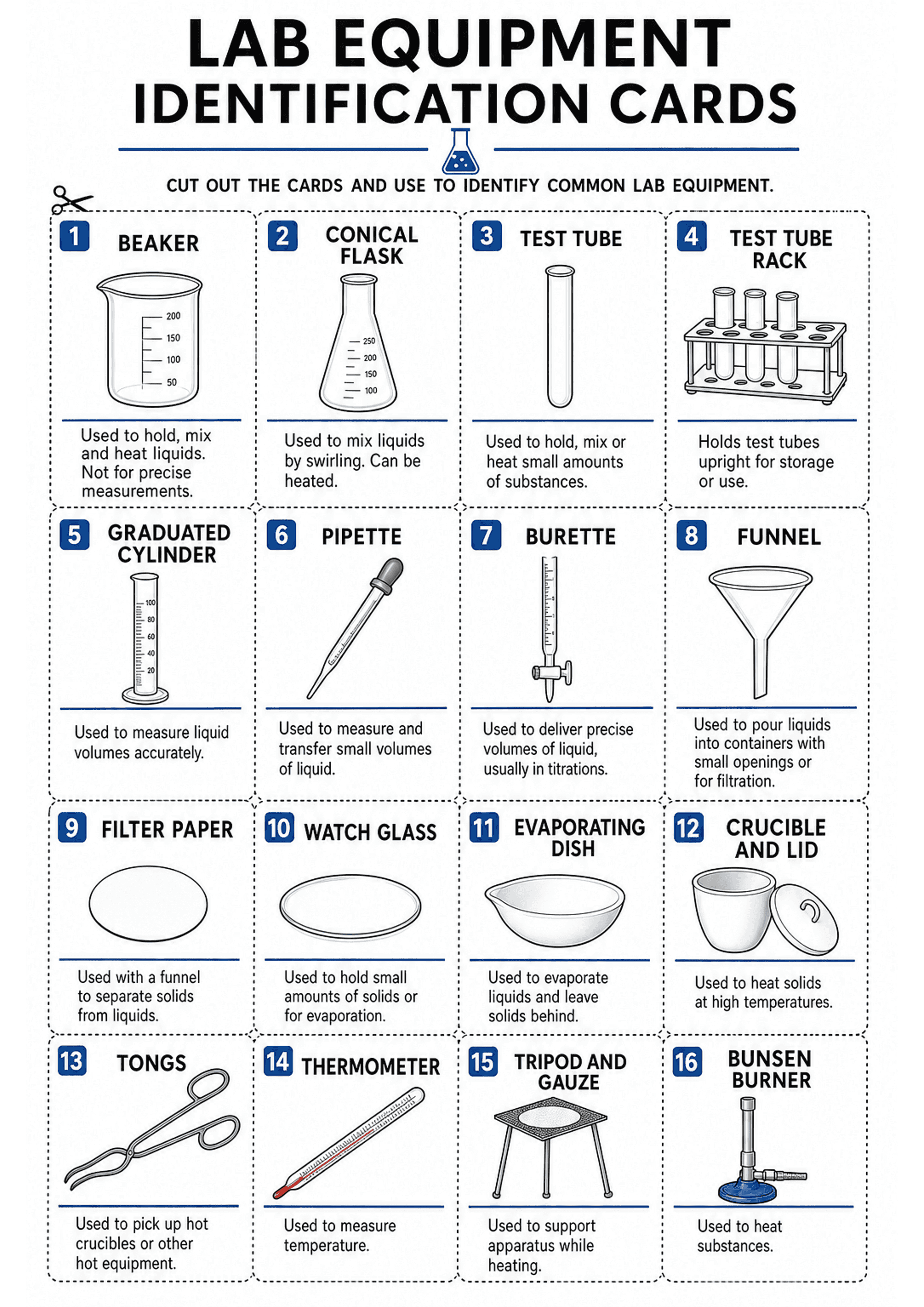 Lab Equipment Identification Cards: A4 title 'Lab Equipment Identification Cards' at top, instruction 'Cut out the cards and use to identify common lab equipment.' Grid of rectangular cards separated by dotted cut lines; each card has a blue numbered square, bold uppercase equipment name, a clear black-and-white line illustration, a thin blue rule, and a one-sentence usage/description beneath; scissors icon at the corner indicating cutting.