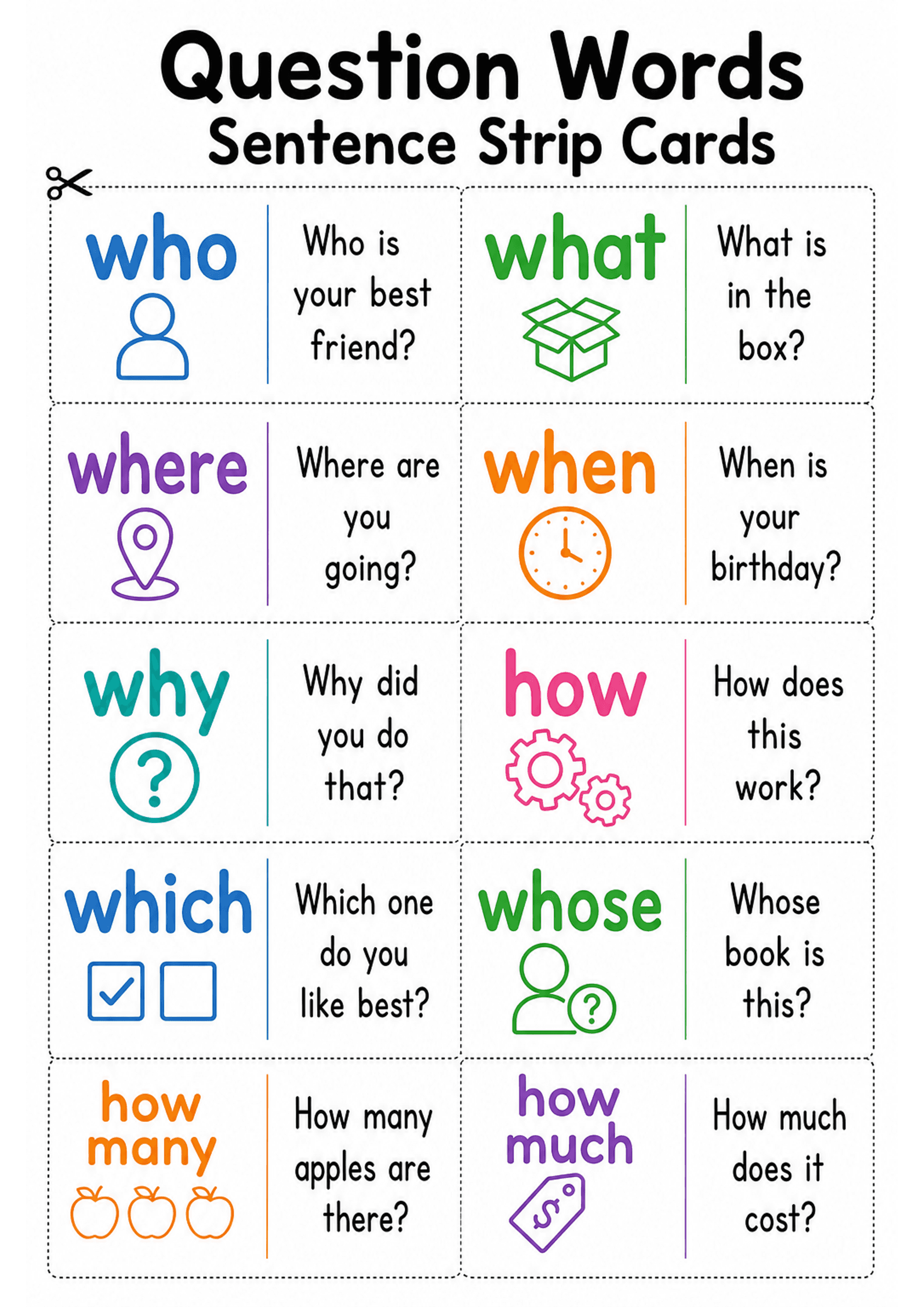 Question Words Sentence Strip Cards: A header reading 'Question Words Sentence Strip Cards'; multiple rectangular cut-apart cards arranged in two columns with dotted cut lines. Each card shows a left panel with a large, colourful question word (e.g. who, what, where, when, why, how, which, whose, how many, how much) and a simple icon beneath it, a thin vertical dividing line, and a right panel containing a 2–4 word-per-line example question (e.g. 'Who is your best friend?', 'What is in the box?...